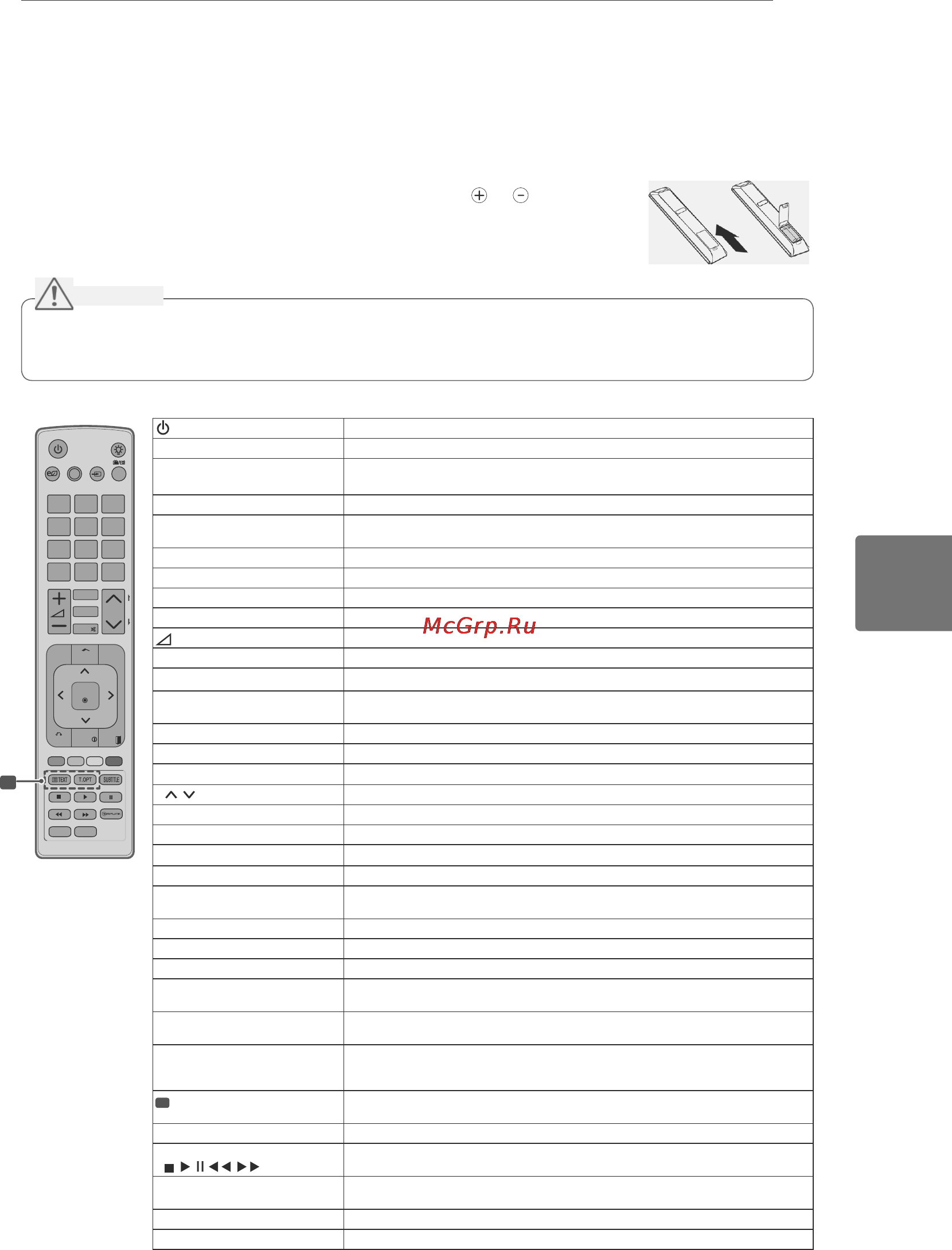 LG 22LK330 [67/76] Пульт дистанційного керування