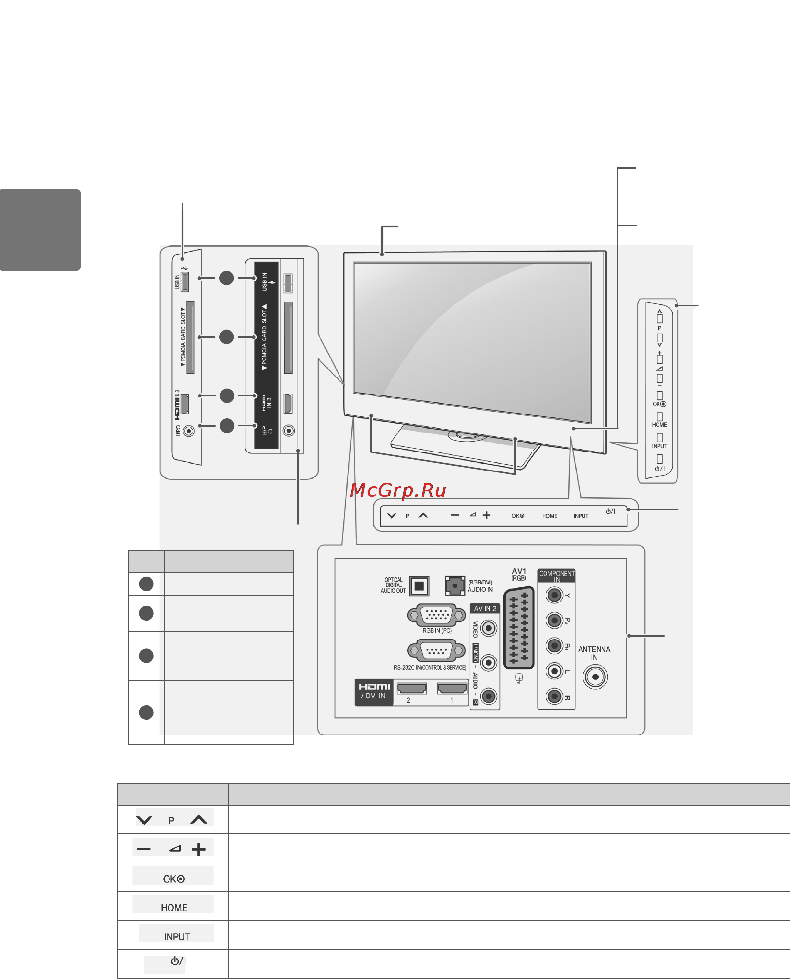 LG 19LV2300 [8/76] Русский