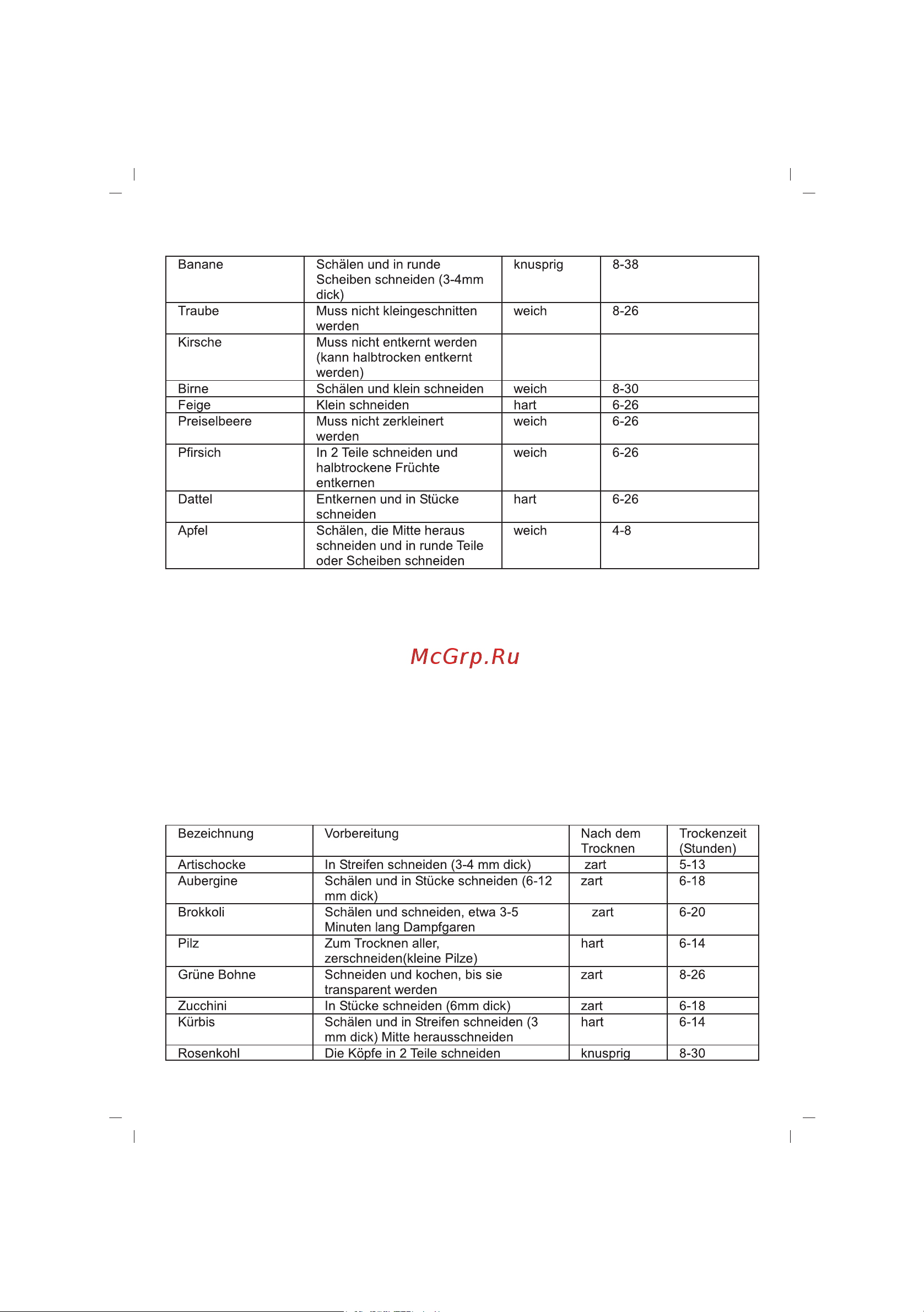 Sinbo SFD-7401 Инструкция по эксплуатации онлайн [30/68] 80392