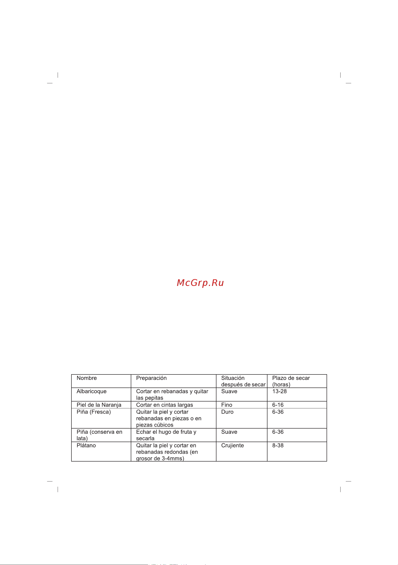 Sinbo SFD-7401 Инструкция по эксплуатации онлайн [35/68] 80392