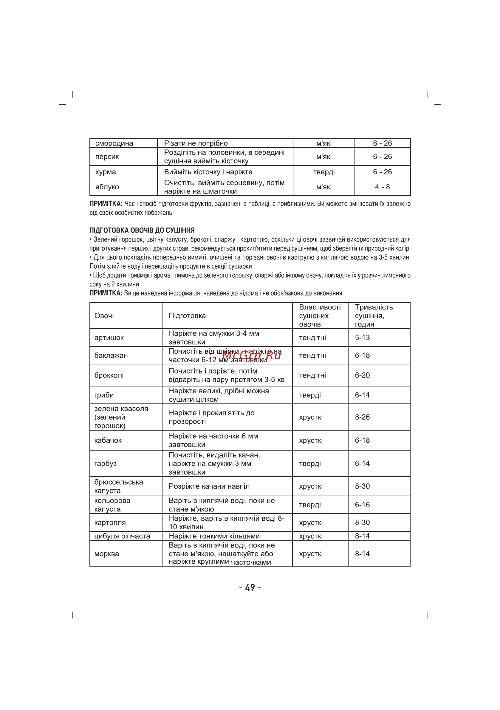 Sinbo SFD-7401 Инструкция по эксплуатации онлайн [50/68] 80392