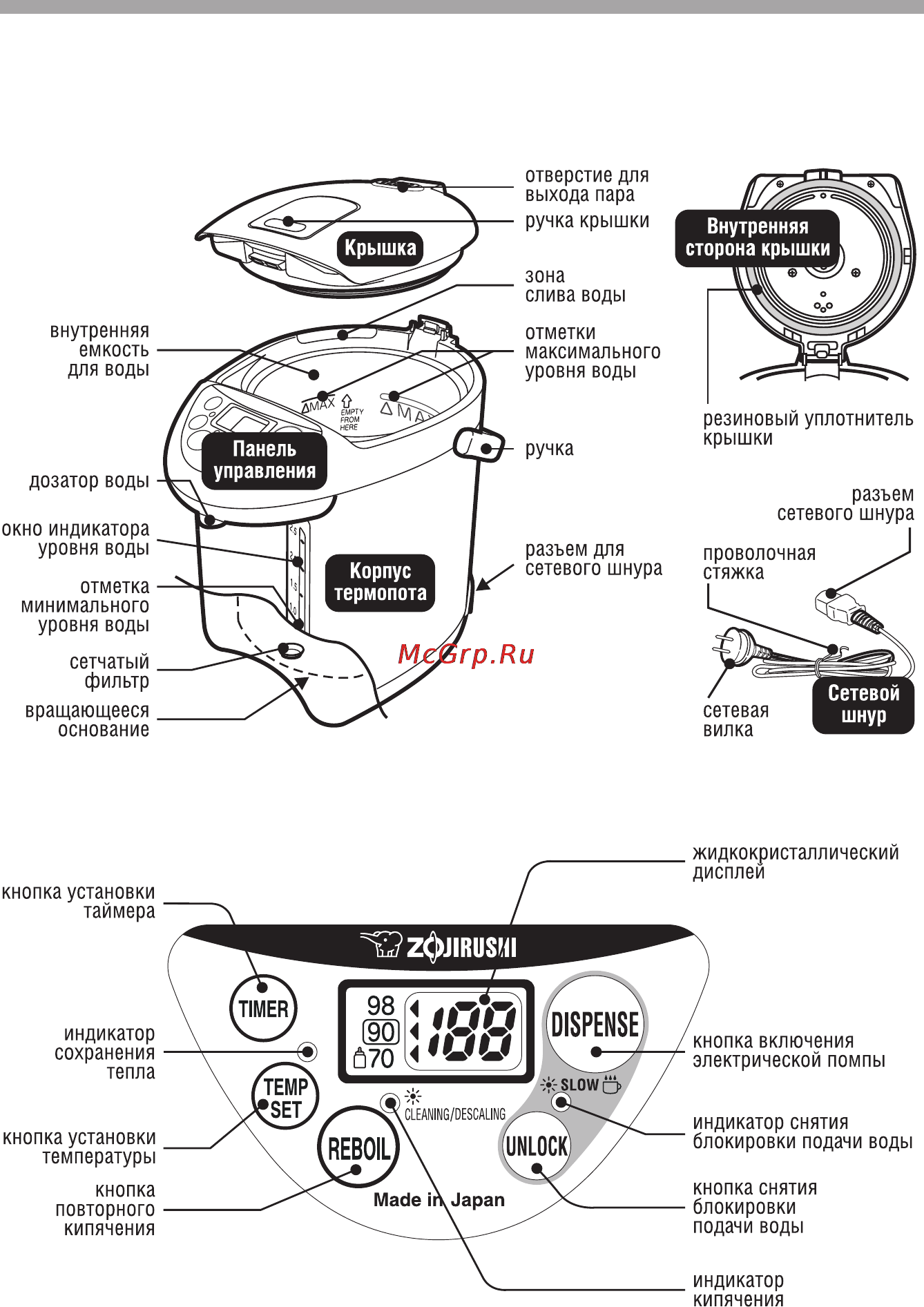 Zojirushi CD-JUQ30 CT [7/24] Внешний вид и органы управления