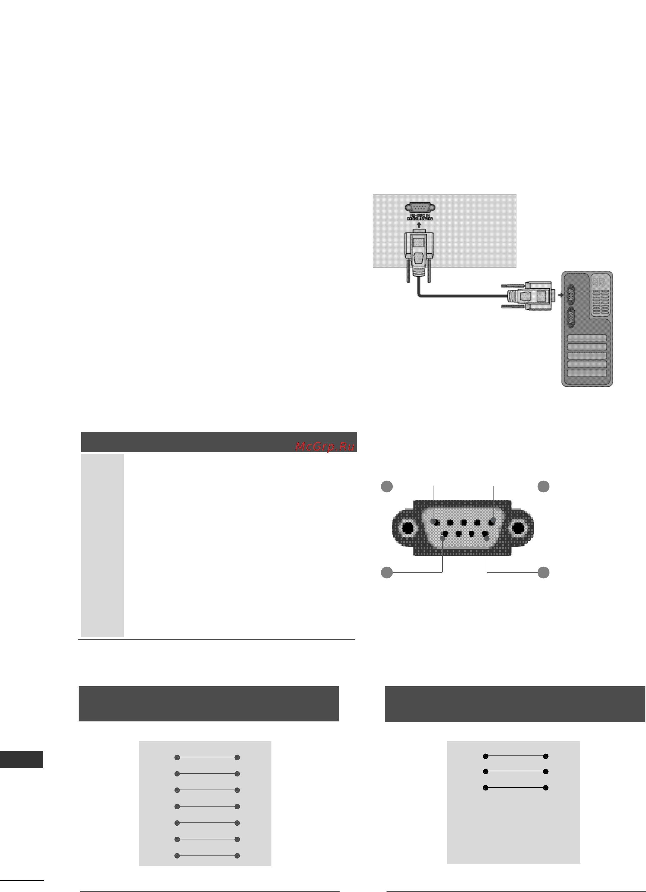LG 32LD321 [172/180] Конфигурации rs 232c