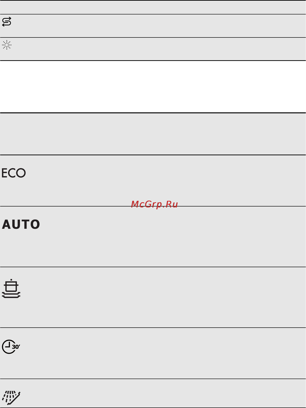 Electrolux ESL6360LO [6/18] Программы