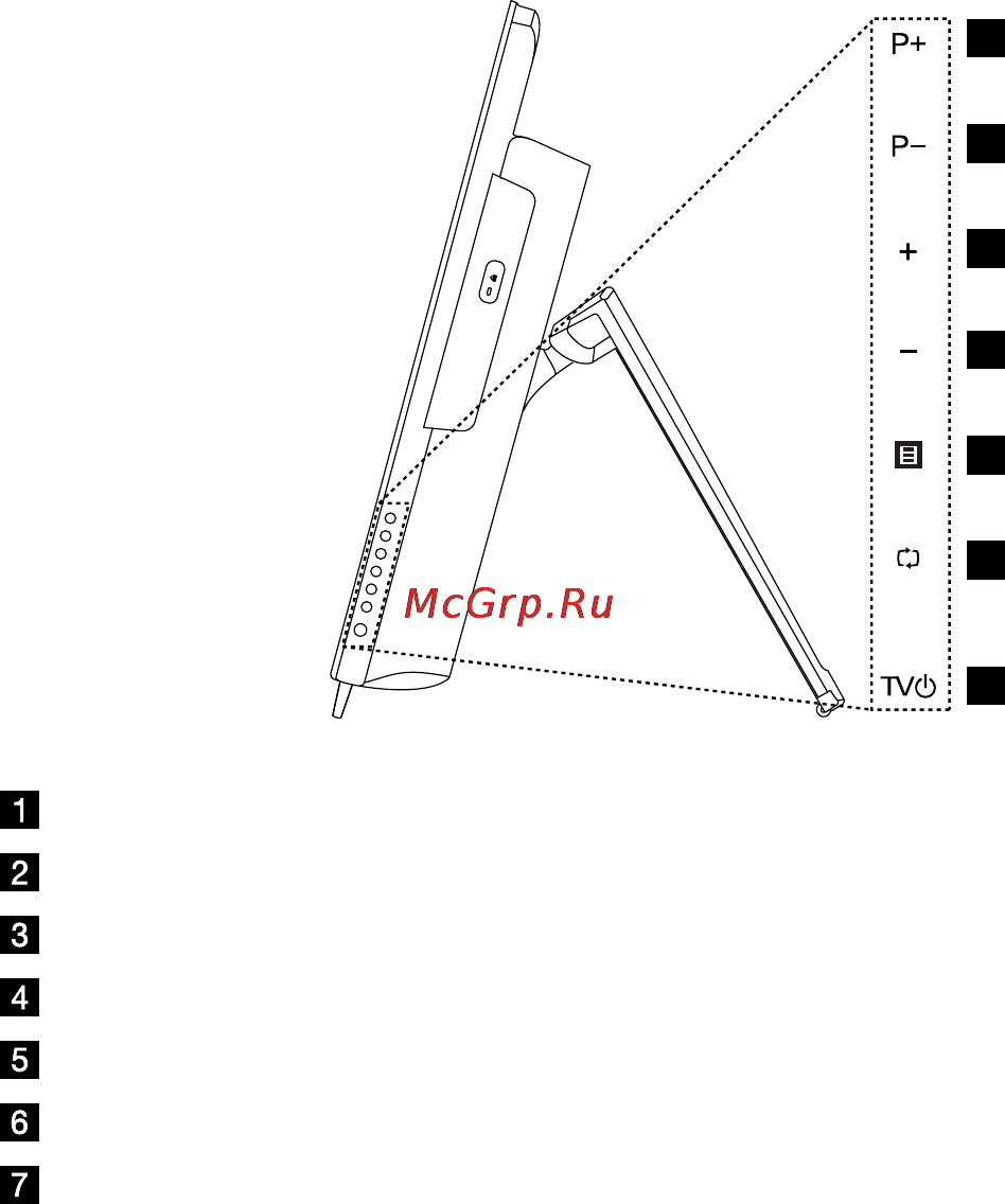 Lenovo IdeaCentre B540 (57315882) [10/73] Инструкции к кнопкам тв только в некоторых моделях