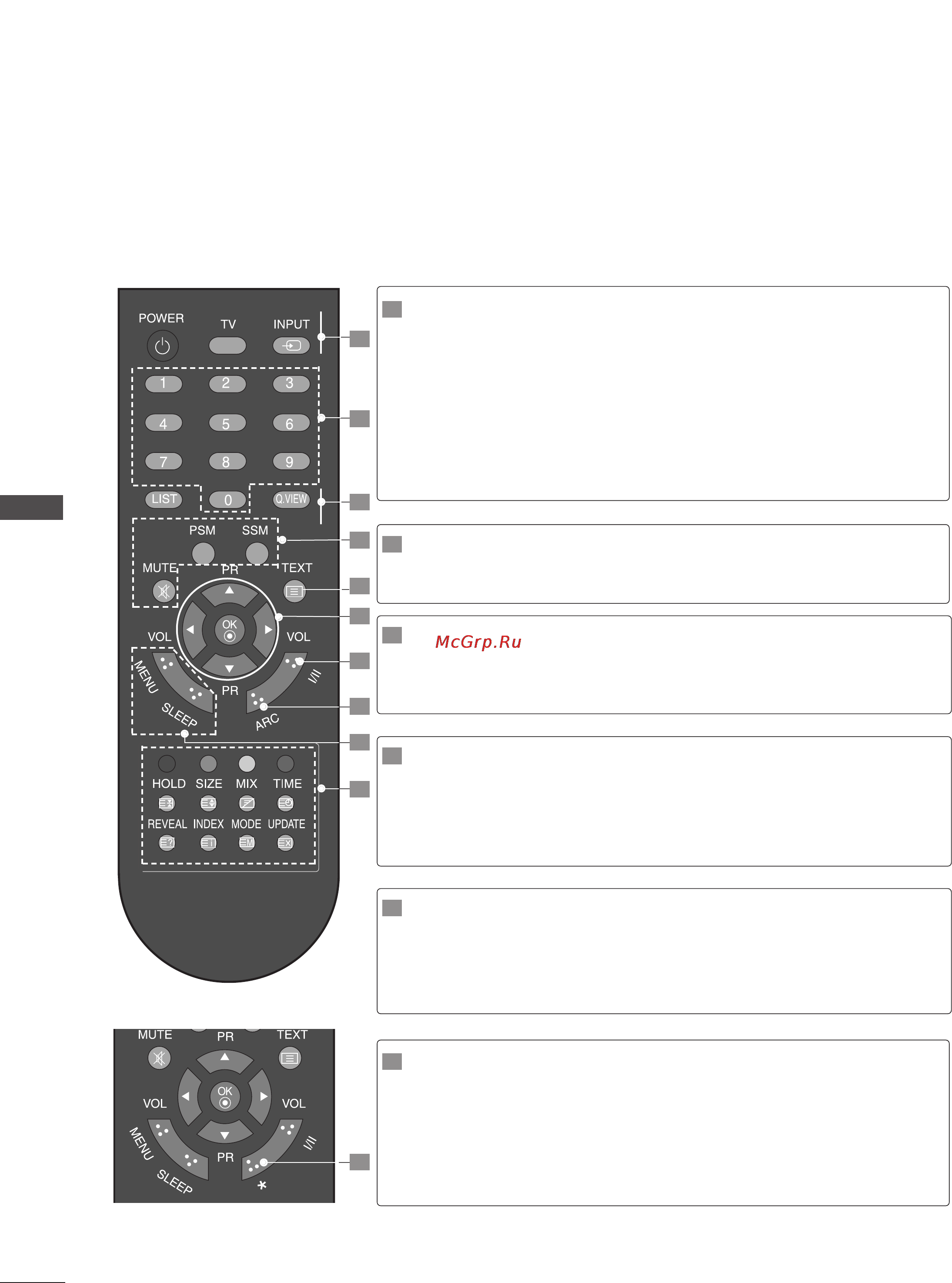 LG 20LS5R [30/72] Remote control key functions