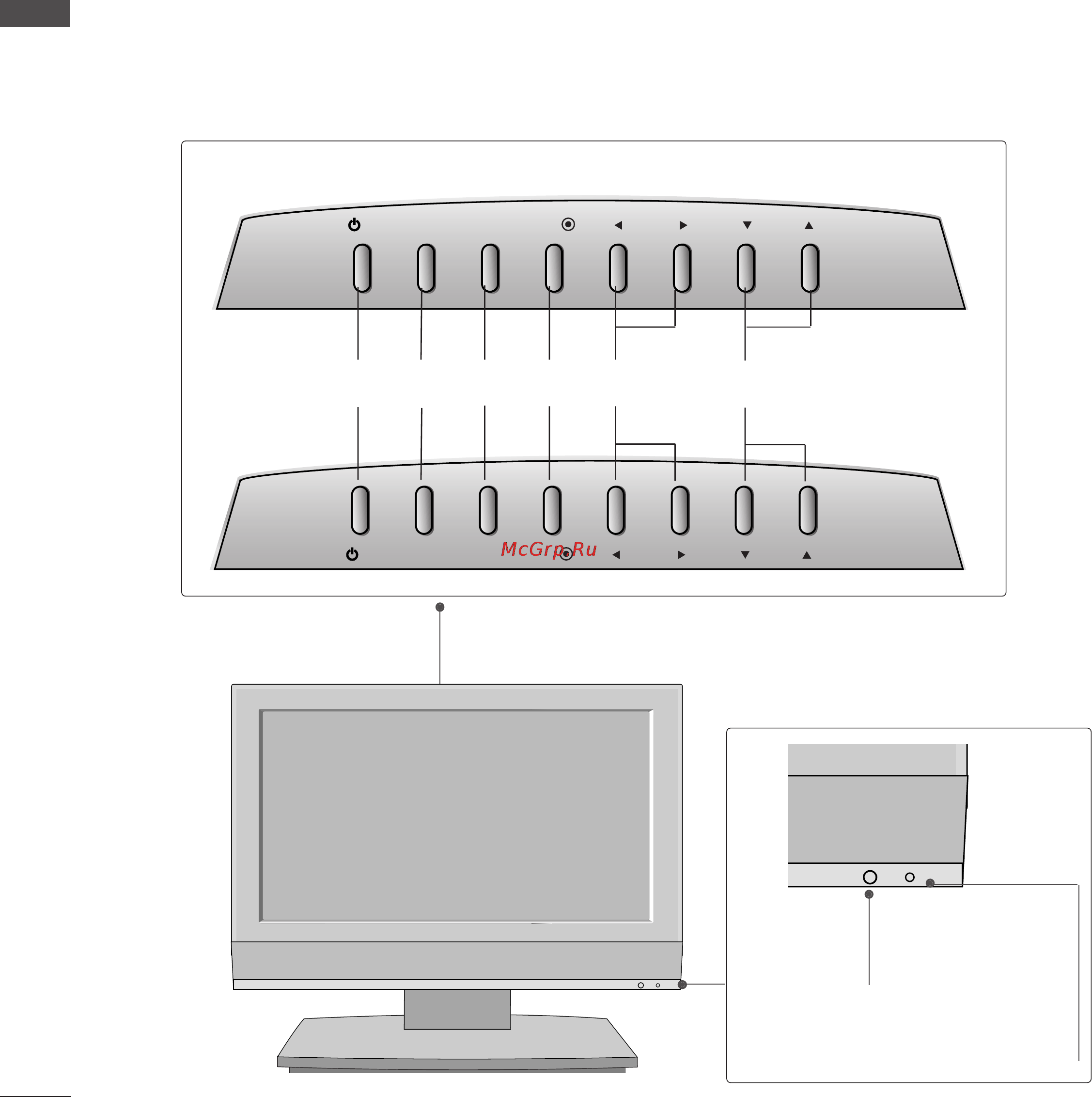 LG 20LS5R [6/72] Front panel controls