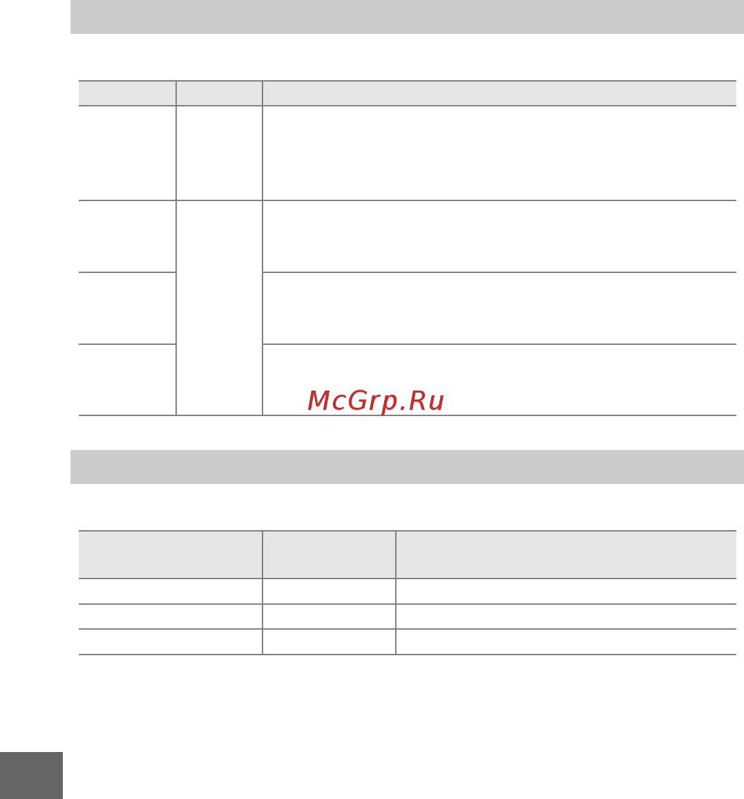 Nikon 1 S1 Kit 11-27.5 Kit White [140/230] Качество изображения