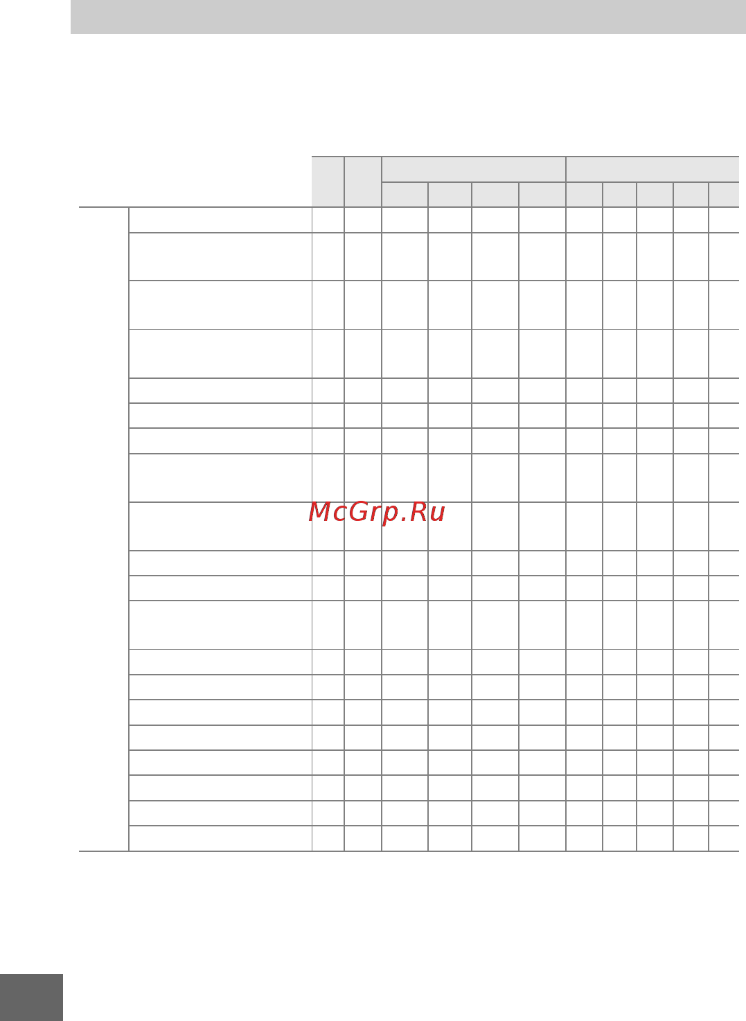 Nikon 1 S1 Kit 11-27.5 Kit White [194/230] Доступные настройки