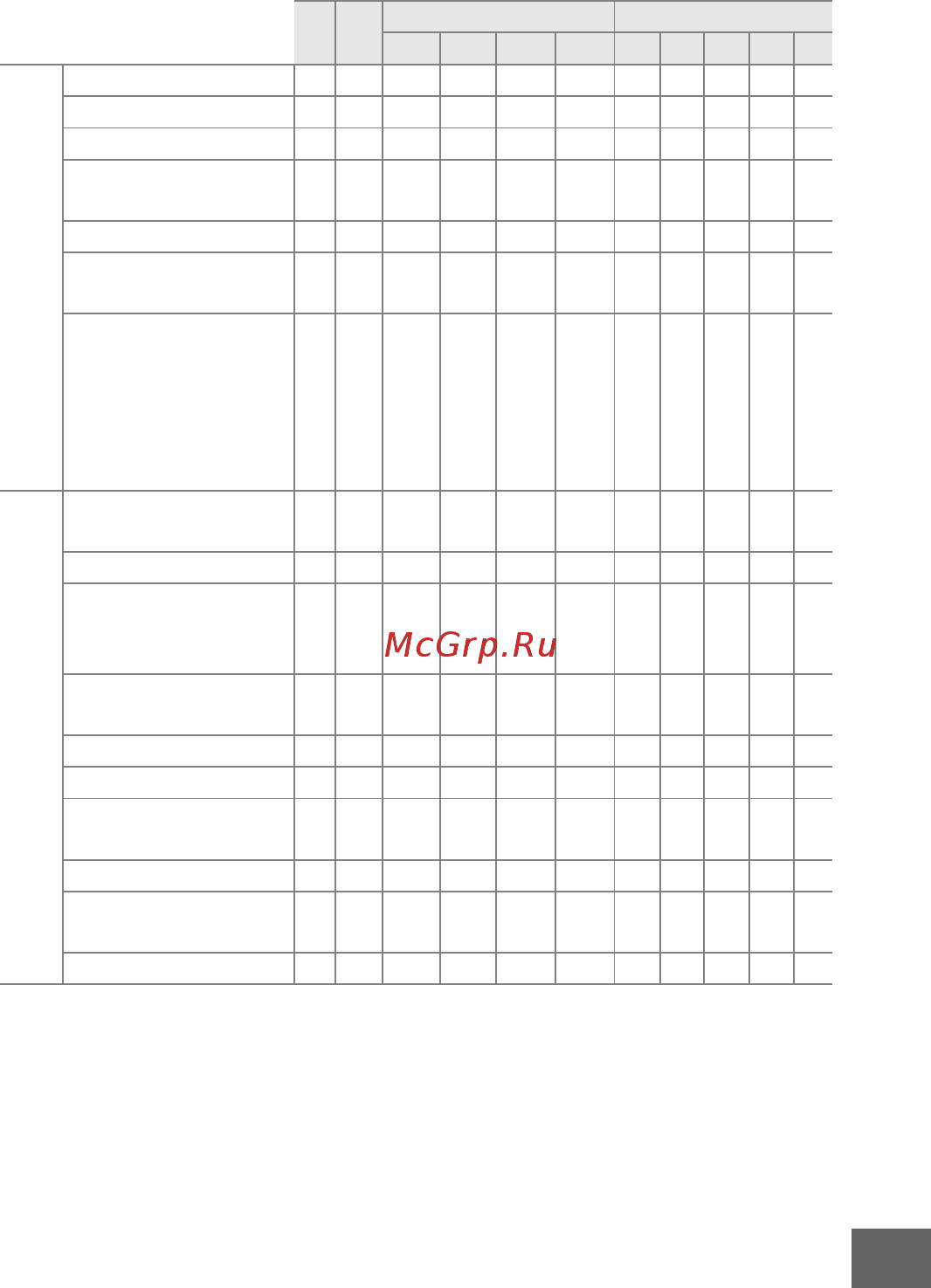 Nikon 1 S1 Kit 11-27.5 Kit White [195/230] Коррекция экспозиции