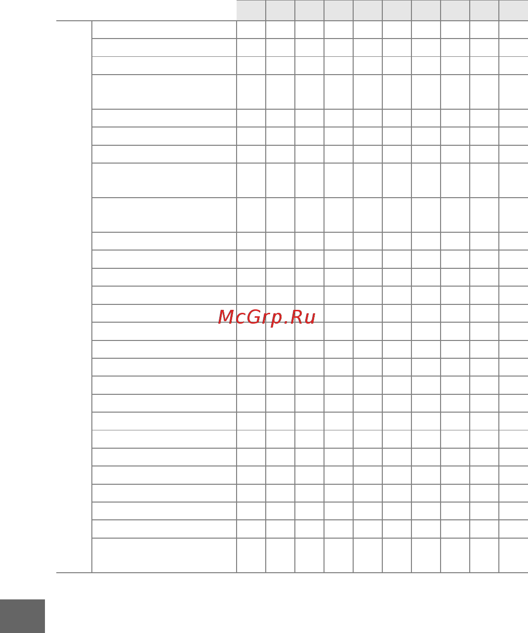 Nikon 1 S1 Kit 11-27.5 Kit White [196/230] W творческий режим в таблице ниже творческие режимы обозначаются следующими символами j ночной пейзаж o ночной портрет m освещение сзади q фильтр сглаживания r эффект миниатюры и s выборочный цвет