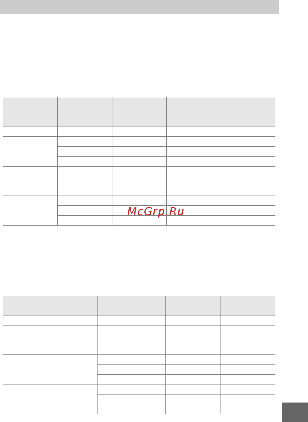 Nikon 1 S1 Kit 11-27.5 Kit White [199/230] Емкость карты памяти