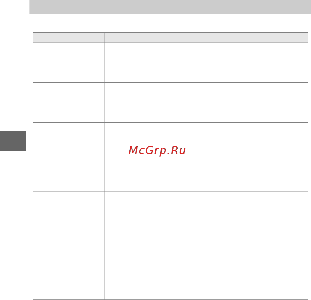 Nikon 1 S1 Kit 11-27.5 Kit White [54/230] Выбор сюжета