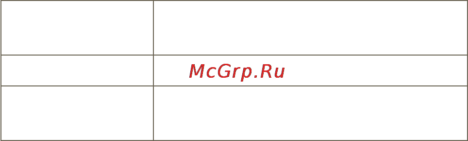 МТС 970 Инструкция по эксплуатации онлайн [126/126] 80564