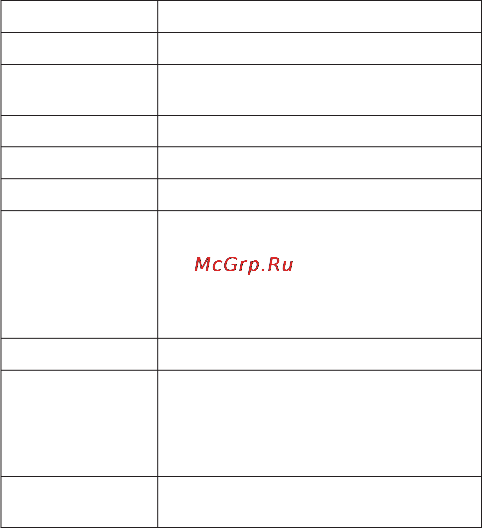 МТС 972 [159/161] Технические характеристики
