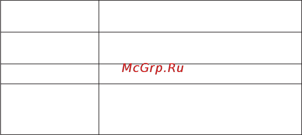 МТС 972 Инструкция по эксплуатации онлайн [160/161] 80570