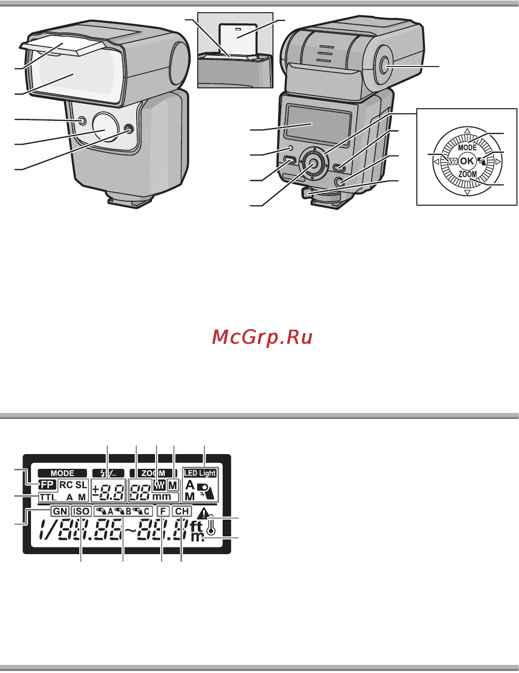 Panasonic DMW-FL360LE [5/16] Названия частей
