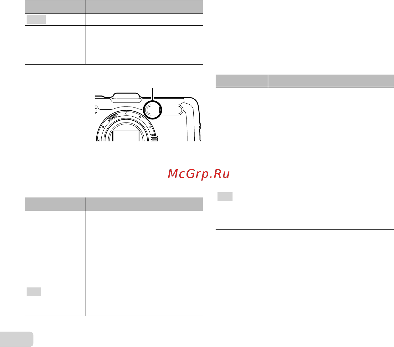 Olympus Tough TG-2 iHS Red [34/103] Автоматический поворот автоматический поворот во время воспроизведения во время воспроизведения изображений снятых изображений снятых фотокамерой в вертикальном фотокамерой в вертикальном положении положении z ориентация ориентация