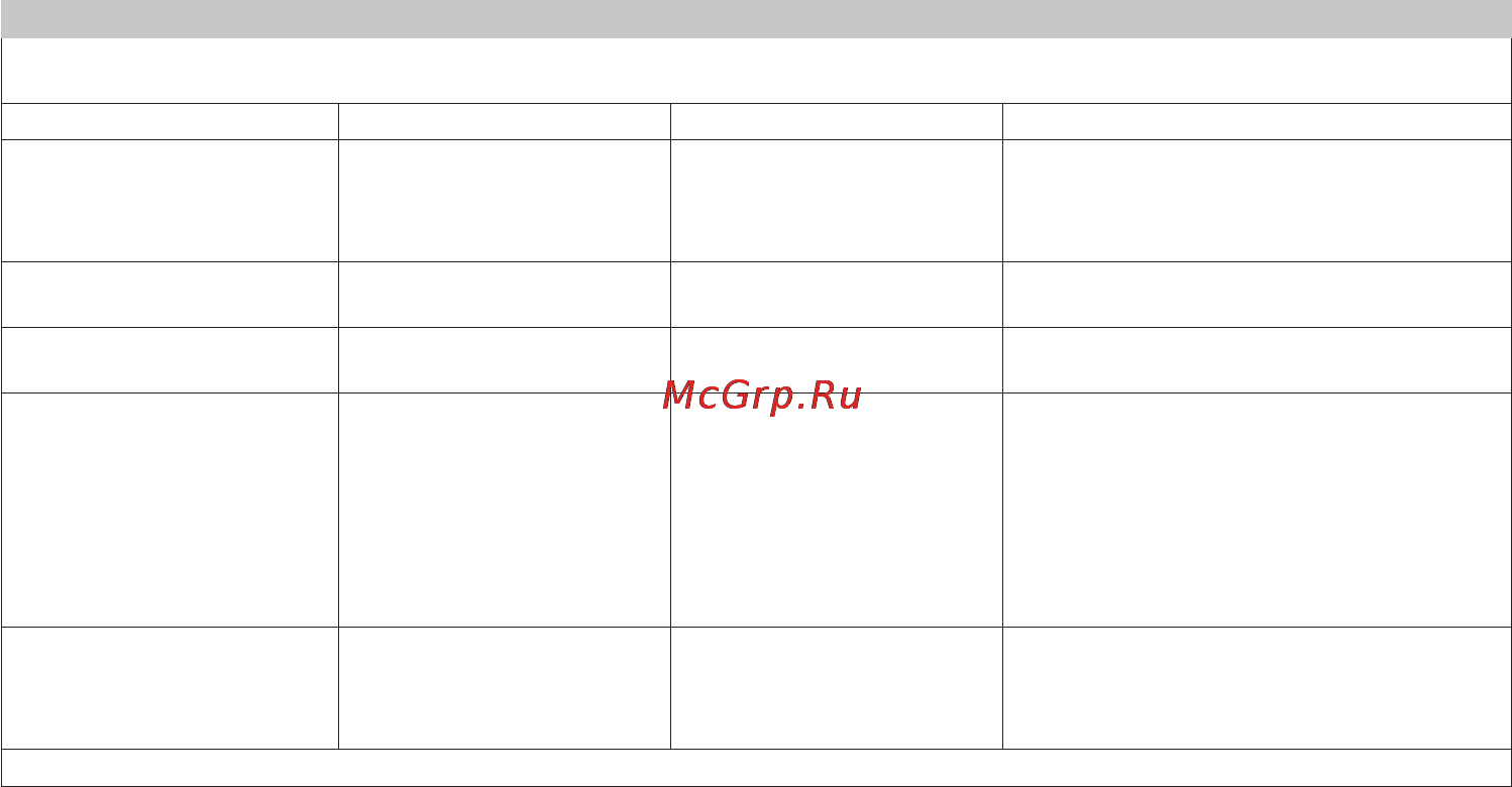 Sanitas SBM45 [69/72] Table 2 for all me equipment and me systems