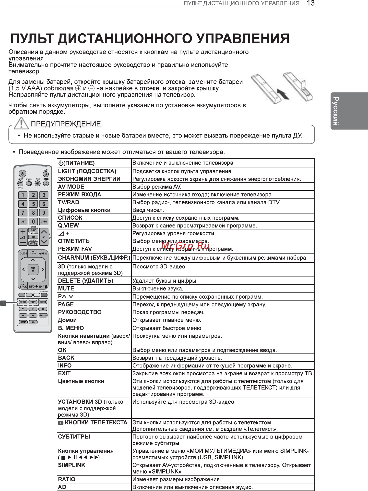LG 47LV3500 Инструкция по эксплуатации онлайн [31/36] 80600