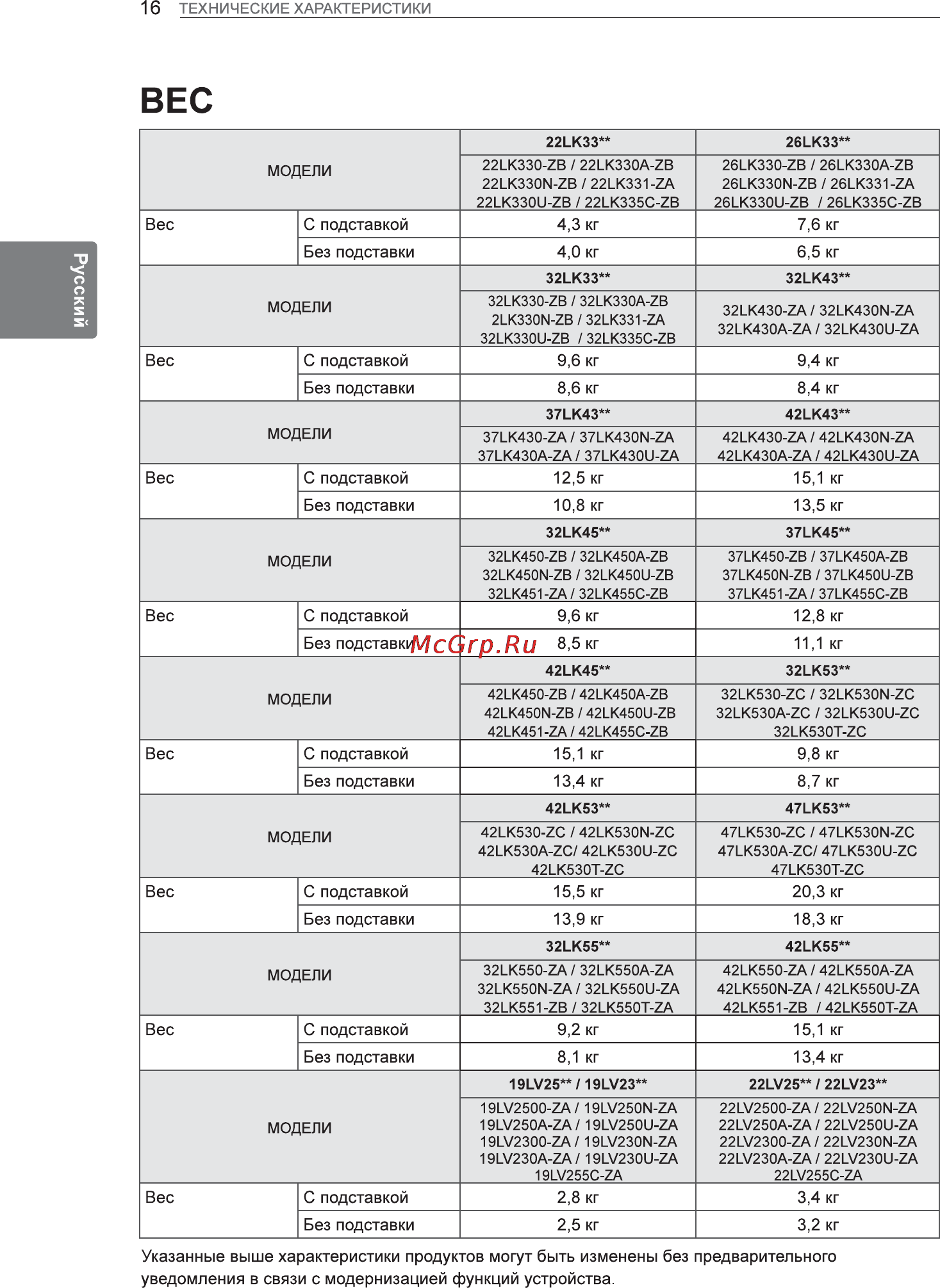 LG 47LV3500 Инструкция по эксплуатации онлайн [34/36] 80600