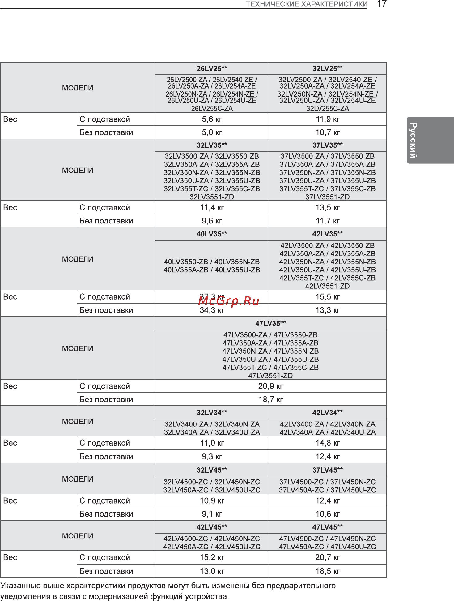 LG 47LV3500 Инструкция по эксплуатации онлайн [35/36] 80600