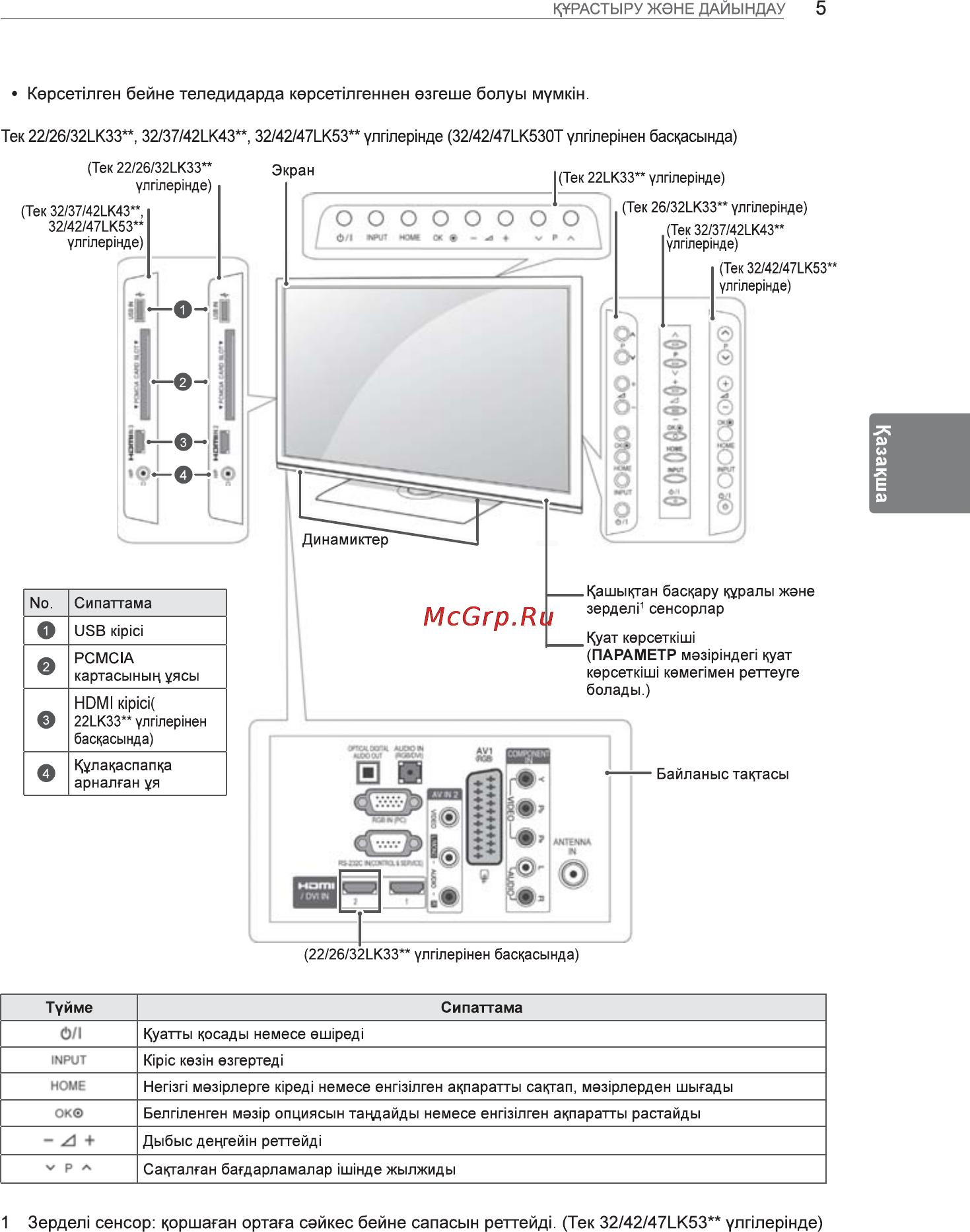 LG 47LV3500 Инструкция по эксплуатации онлайн [5/36] 80600