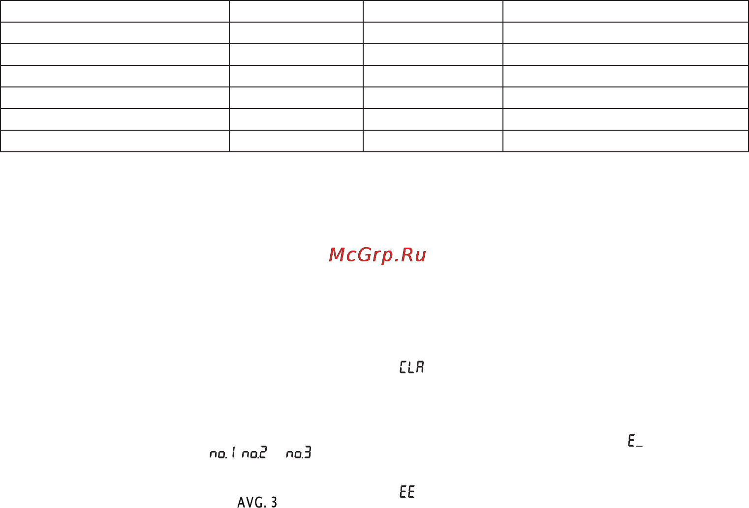 Beurer BC30 [18/80] Measurements