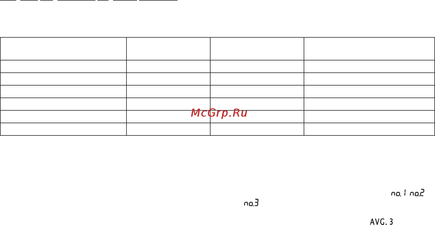Beurer BC30 [74/80] Wartości pomiarowe