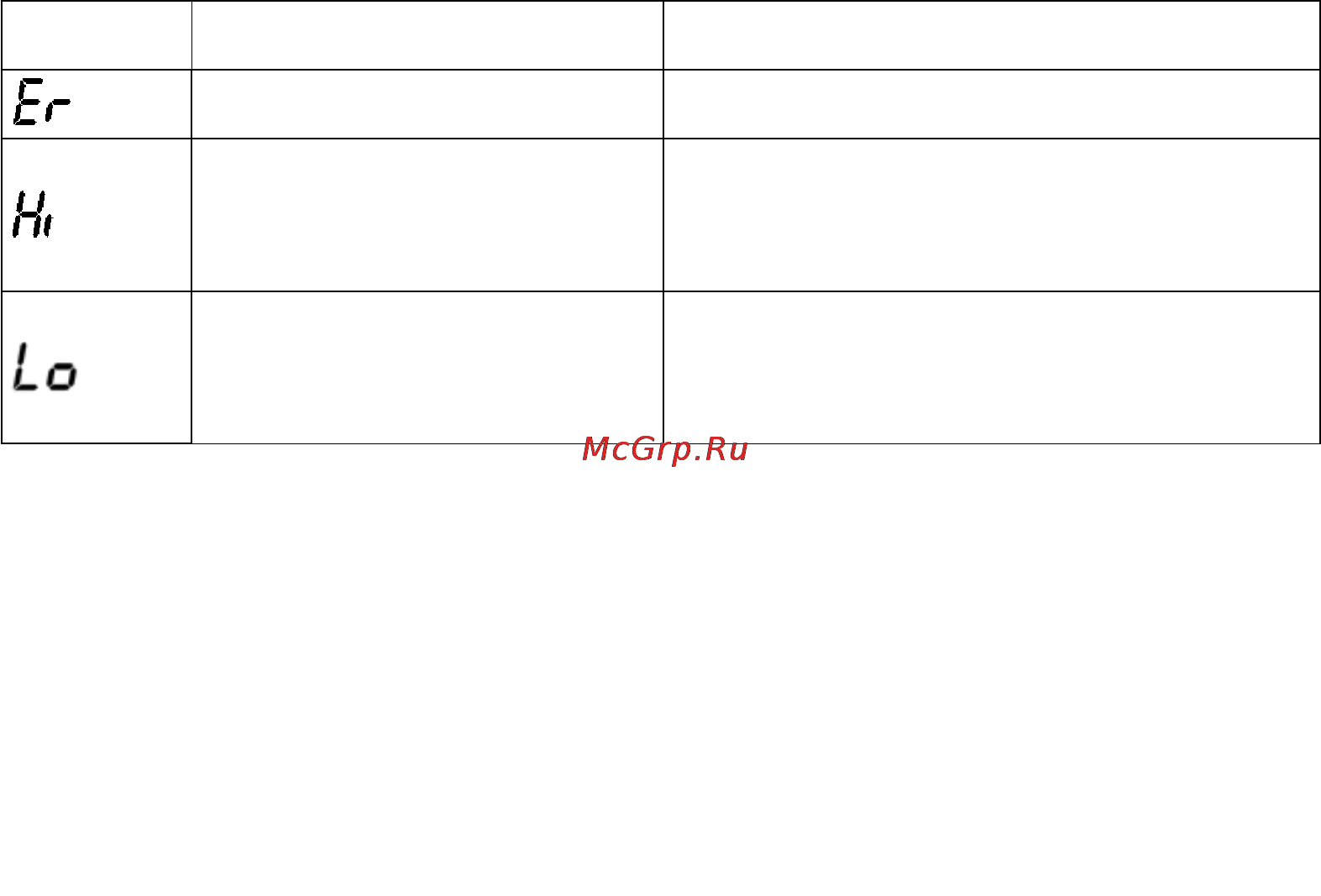 Sanitas SFT22 [8/12] Устранение неисправностей