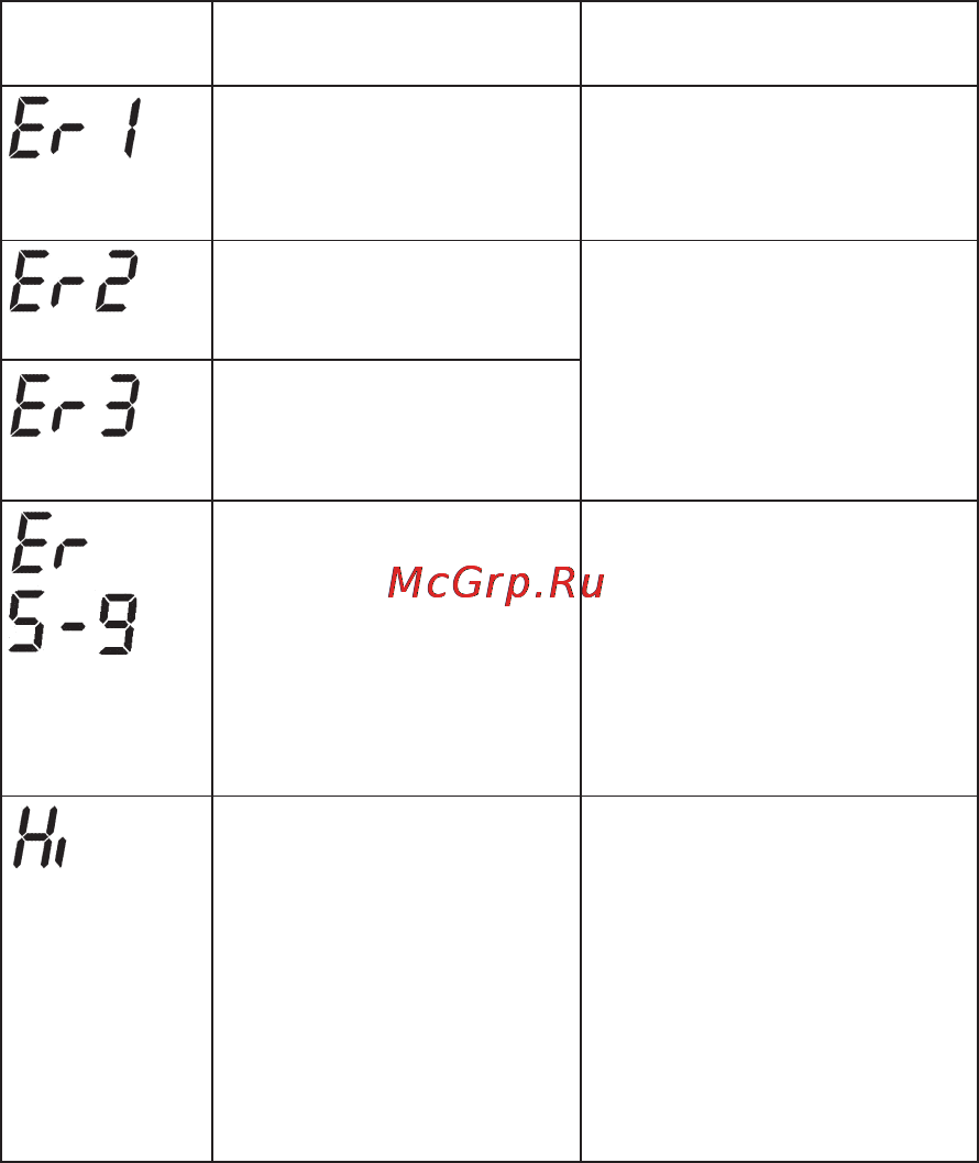 Sanitas SFT41 [8/12] Выможетепоказыватьтемпературувградусахцельсия c и градусахфаренгейта f длянастройкиудерживайтекнопку scan выключенногоилинаходящегосяврежимеготовности термометранажатойидополнительнонажмитекнопку on mem удерживайтеобекнопкинажатымидотехпор покане изменитсяединицаизмерения всесохраненныевпамятизначения указываютсявновойединицеизмерения
