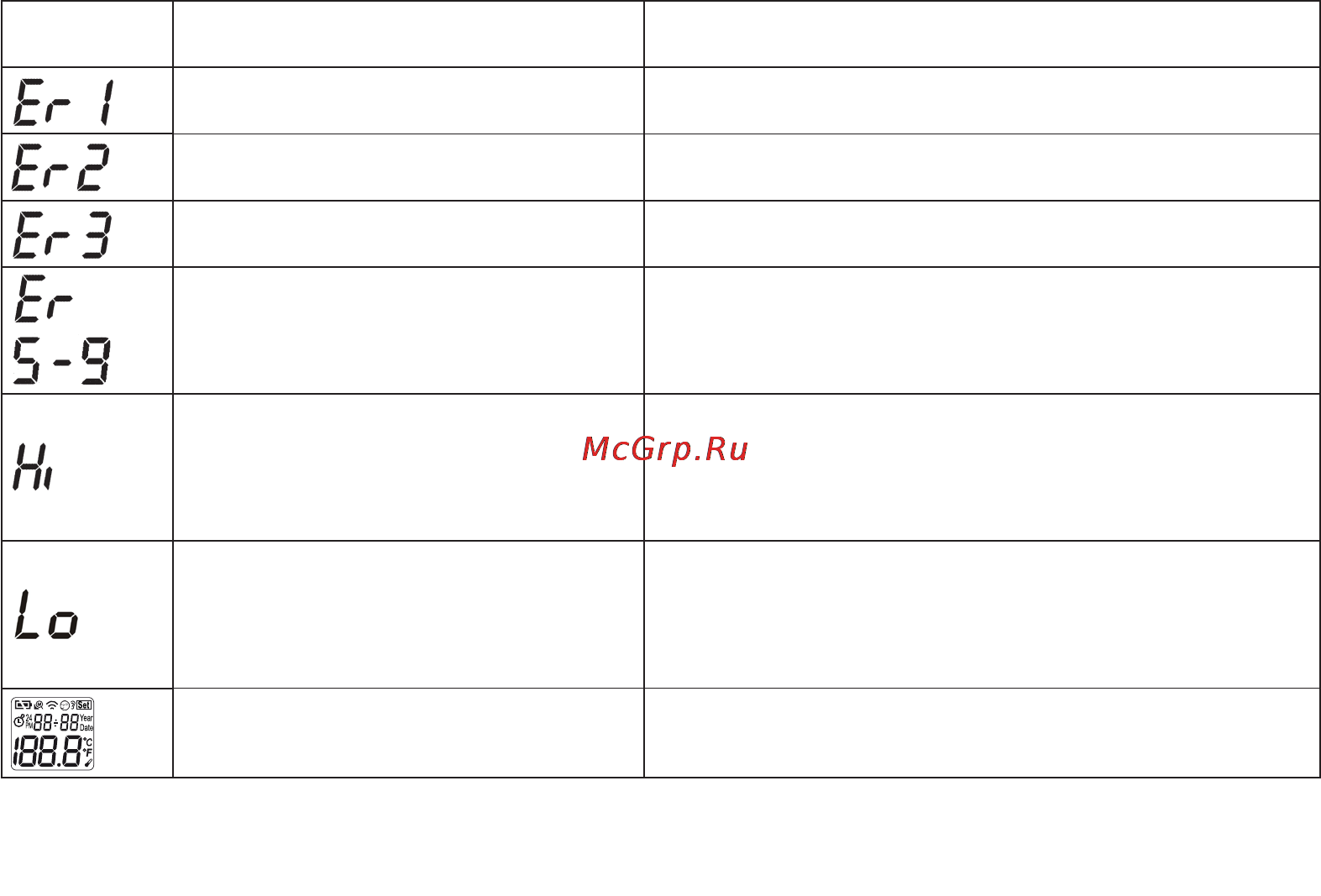 Beurer FT55 [9/12] Устранение неисправностей