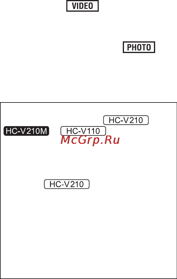 Panasonic HC-V110EE-R Red [3/120] В настоящей инструкции по эксплуатации