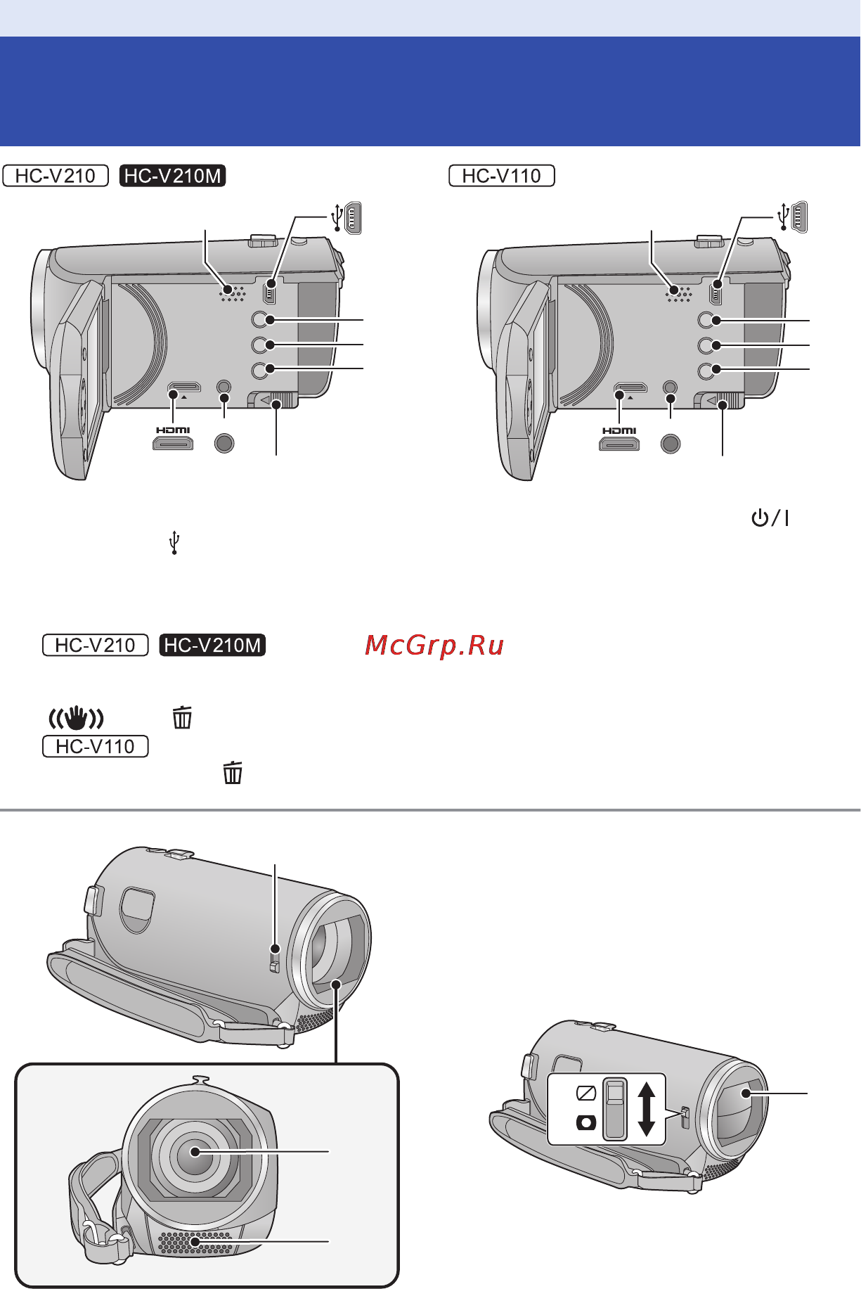 Panasonic HC-V110EE-R Red [6/120] Названия и функции основных компонентов