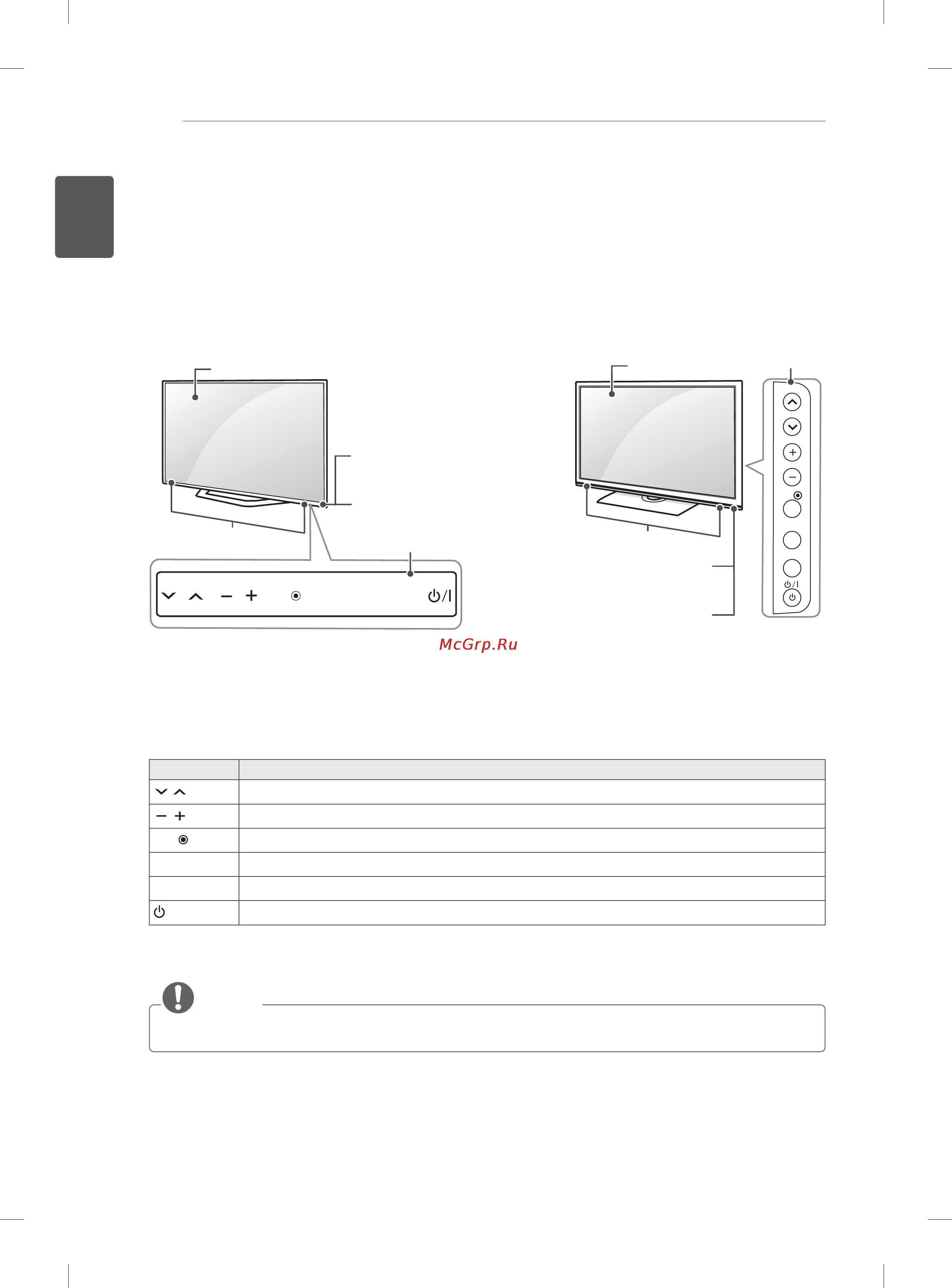 LG 42LS562T [22/144] Parts and buttons