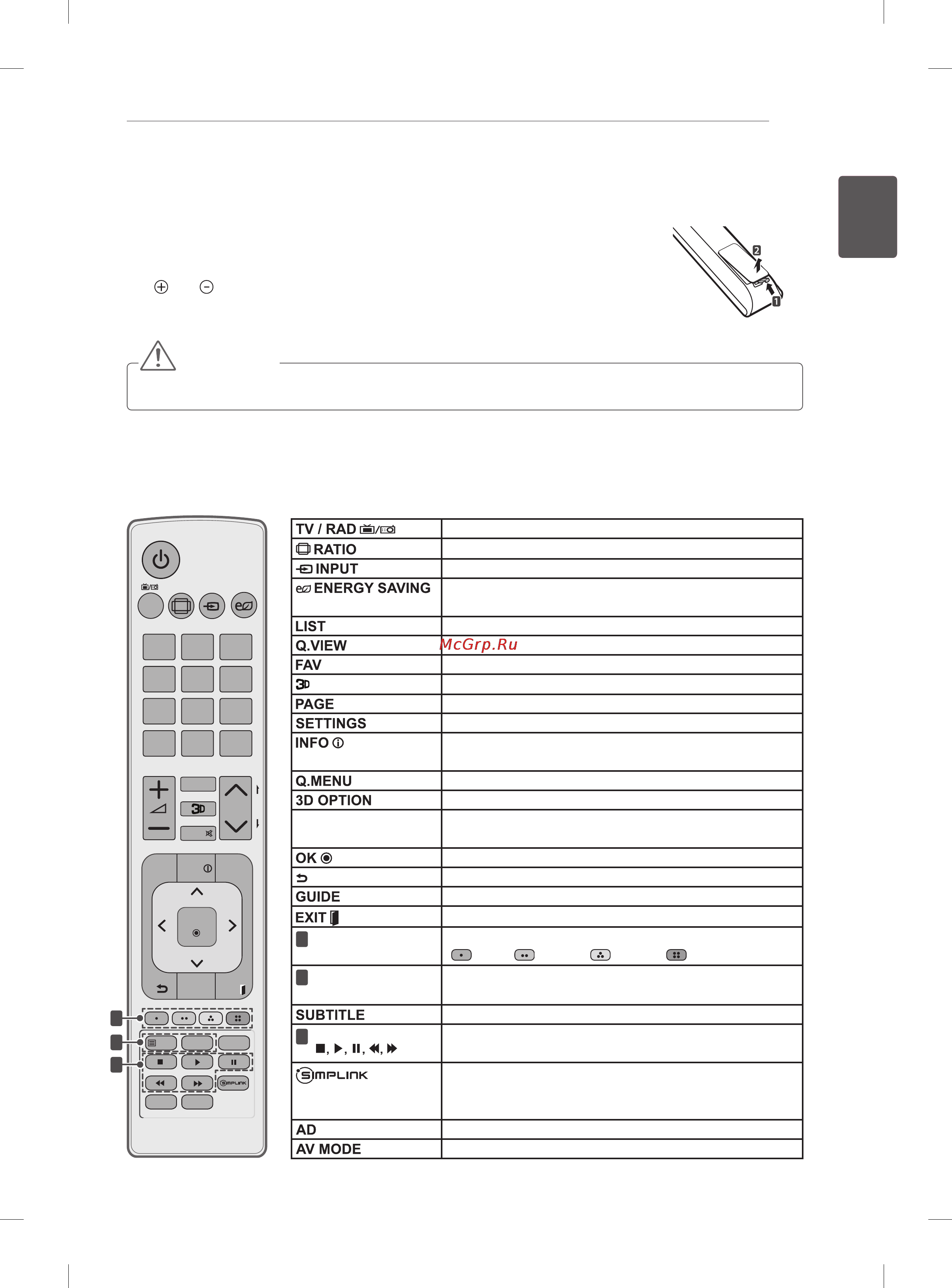 LG 32LS570S [27/144] Remote control