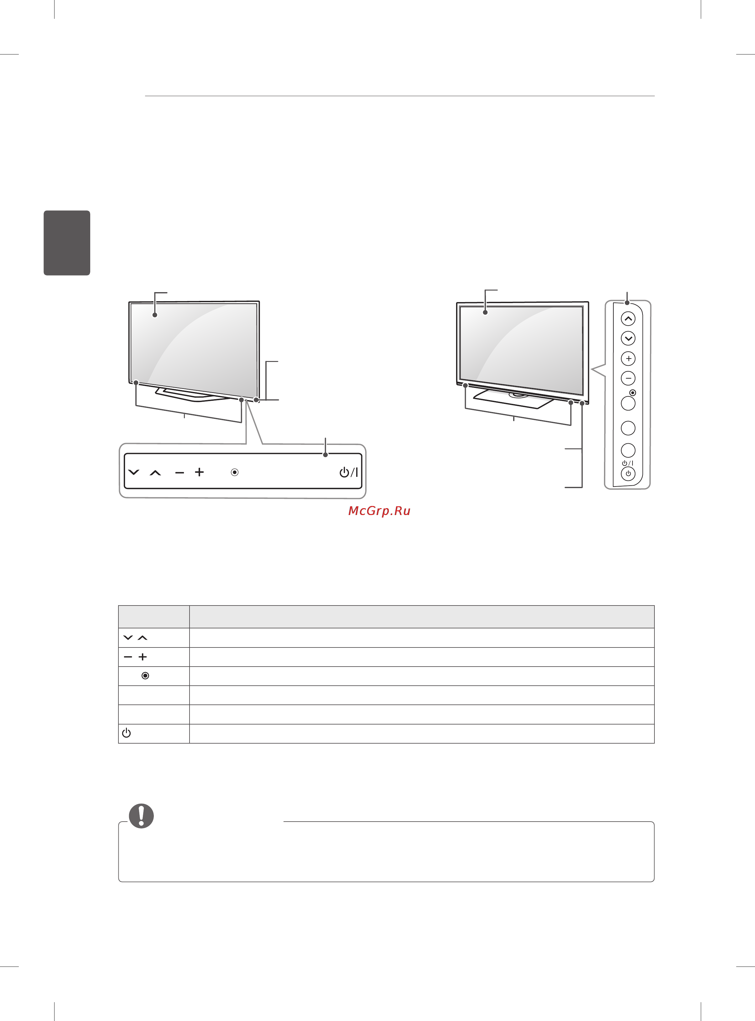 LG 42LM585T [46/144] Элементы и кнопки