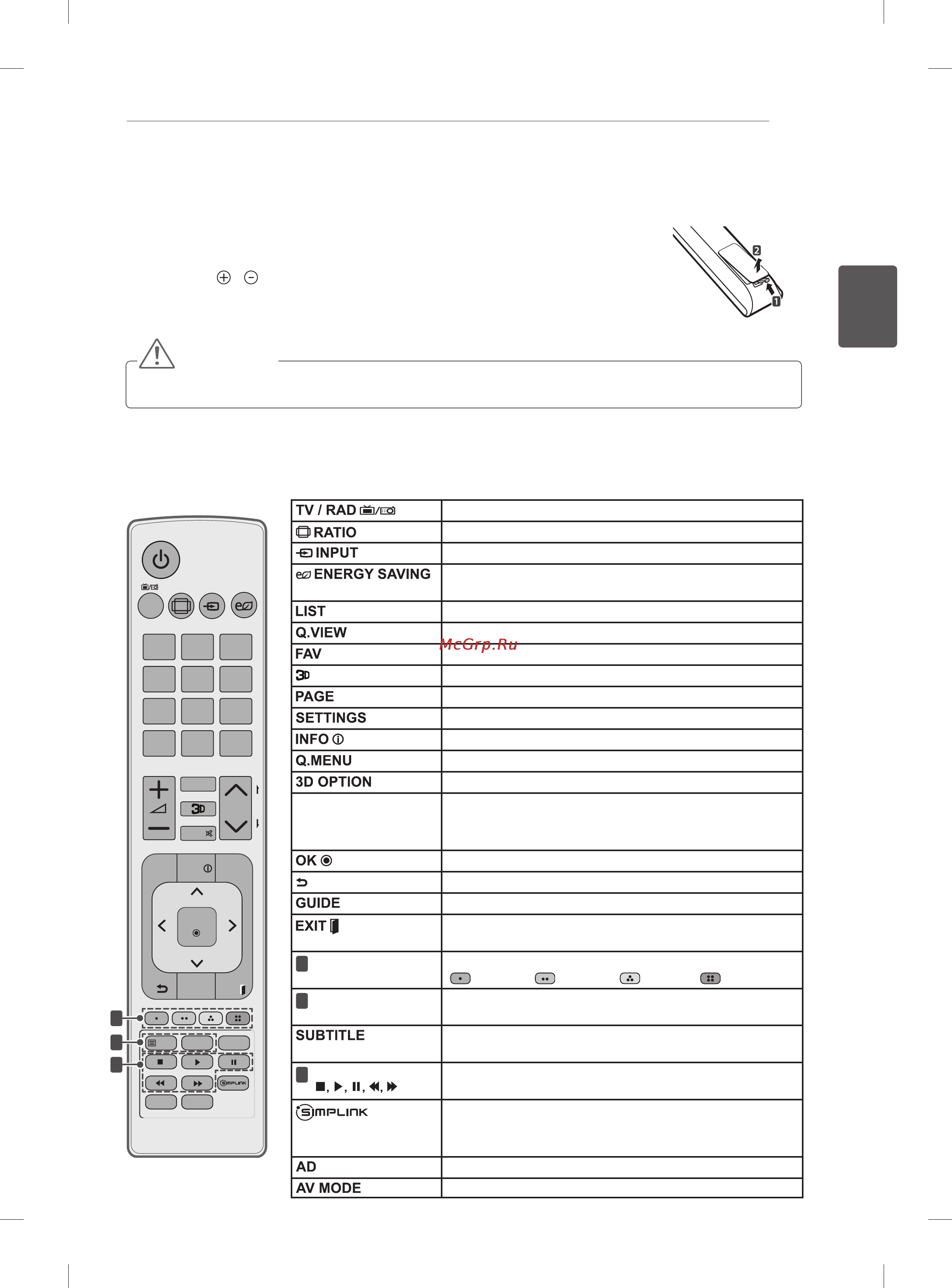 LG 42LS562T [51/144] Пульт ду