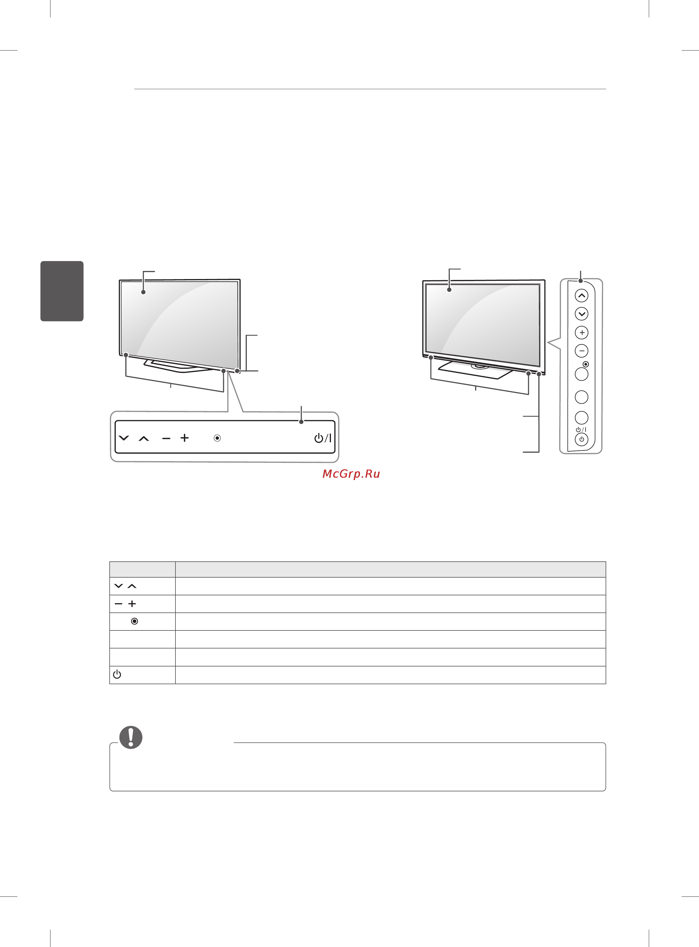LG 42LM585T [70/144] Бөлшектер мен түймелер