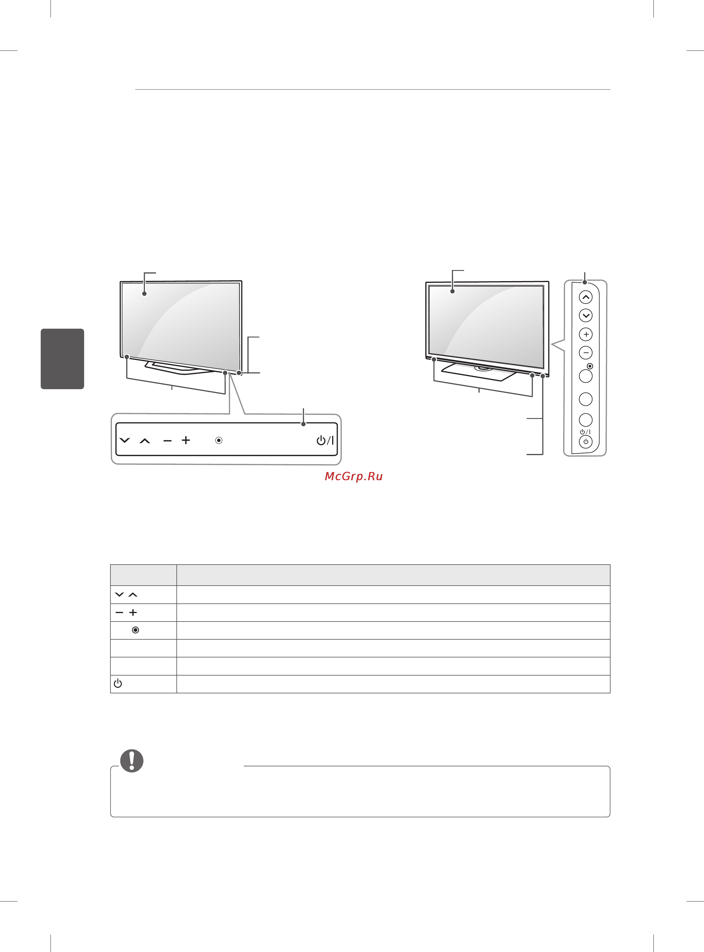 LG 42LM585T [94/144] Частини та кнопки