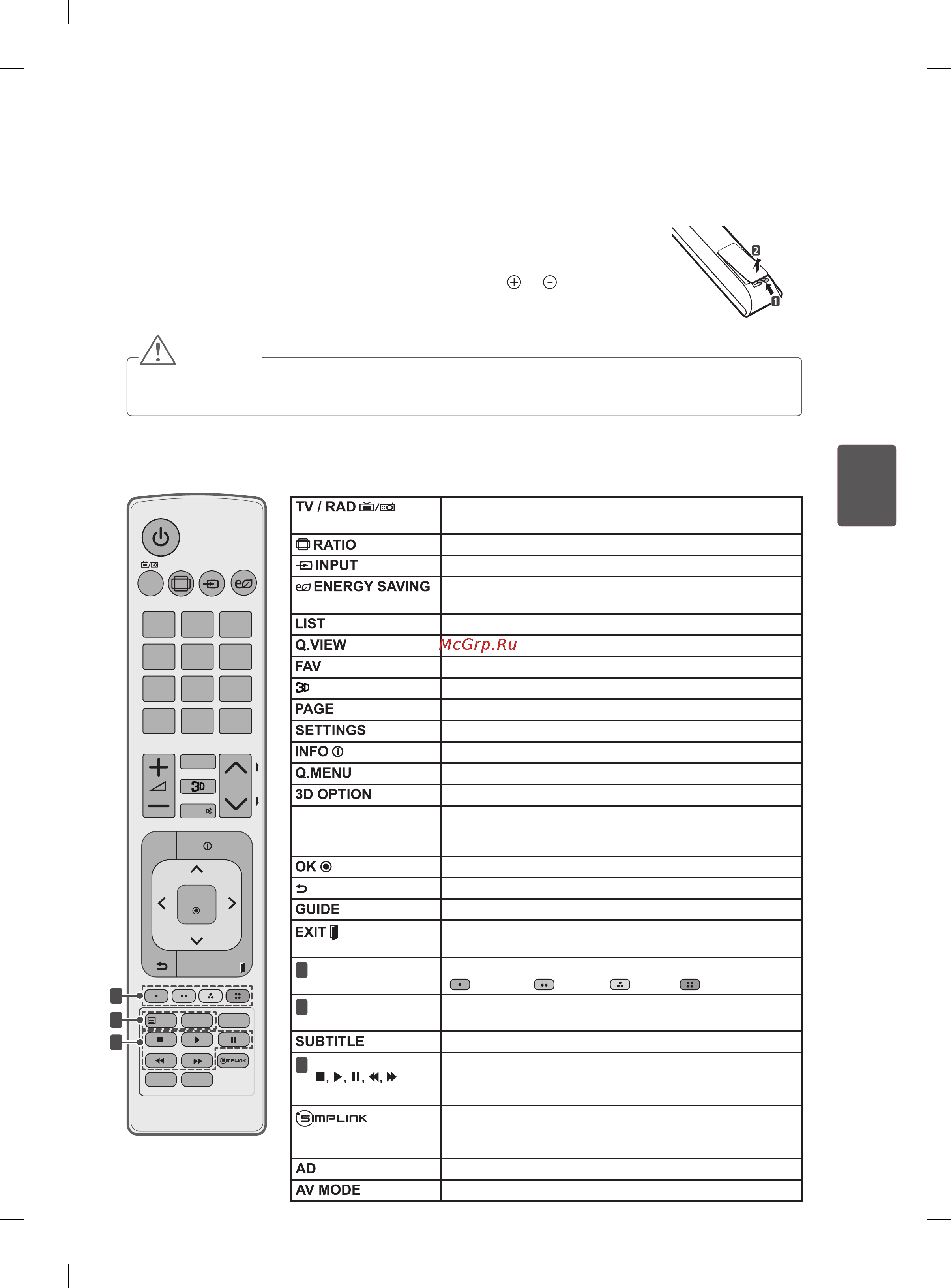 LG 32LM585S [99/144] Пульт дистанційного керування
