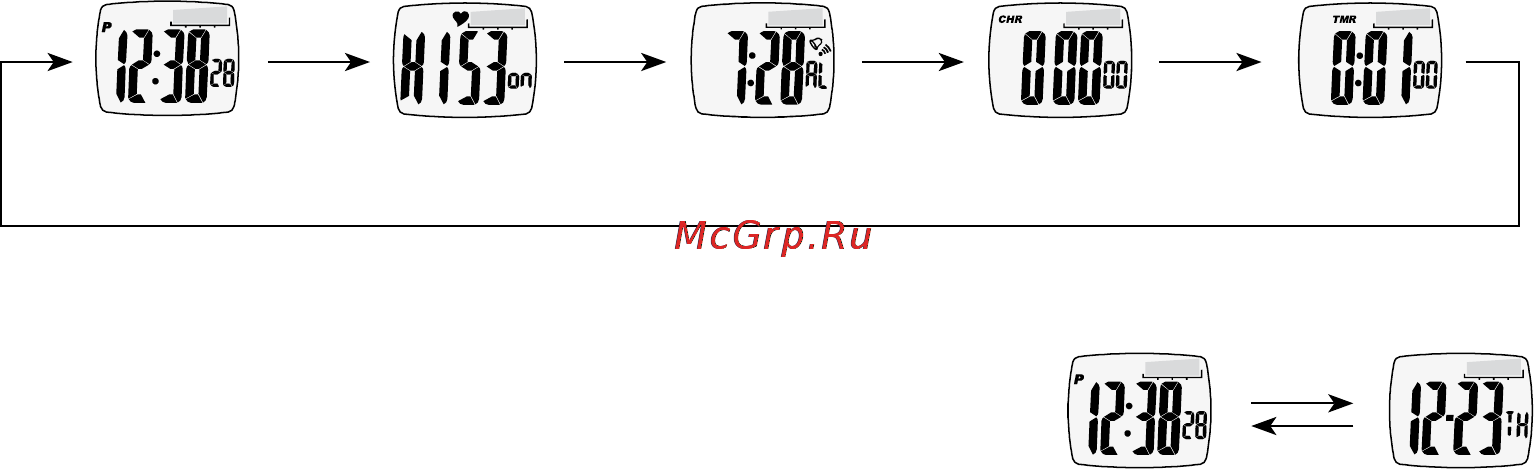 Sanitas SPM11 [7/16] Режим времени