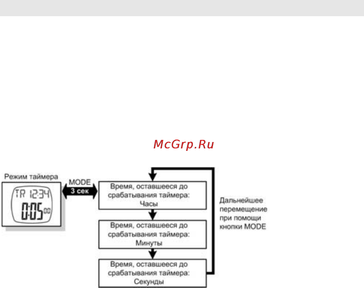Sanitas SPM21 Инструкция по эксплуатации онлайн [21/28] 80659