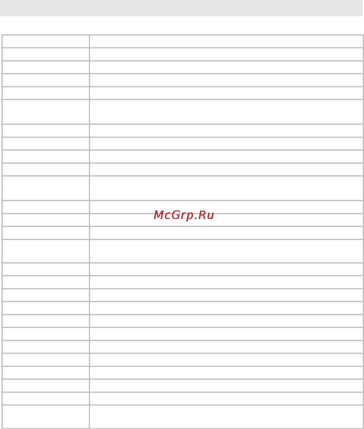 Sanitas SPM21 [26/28] Писок сокращений