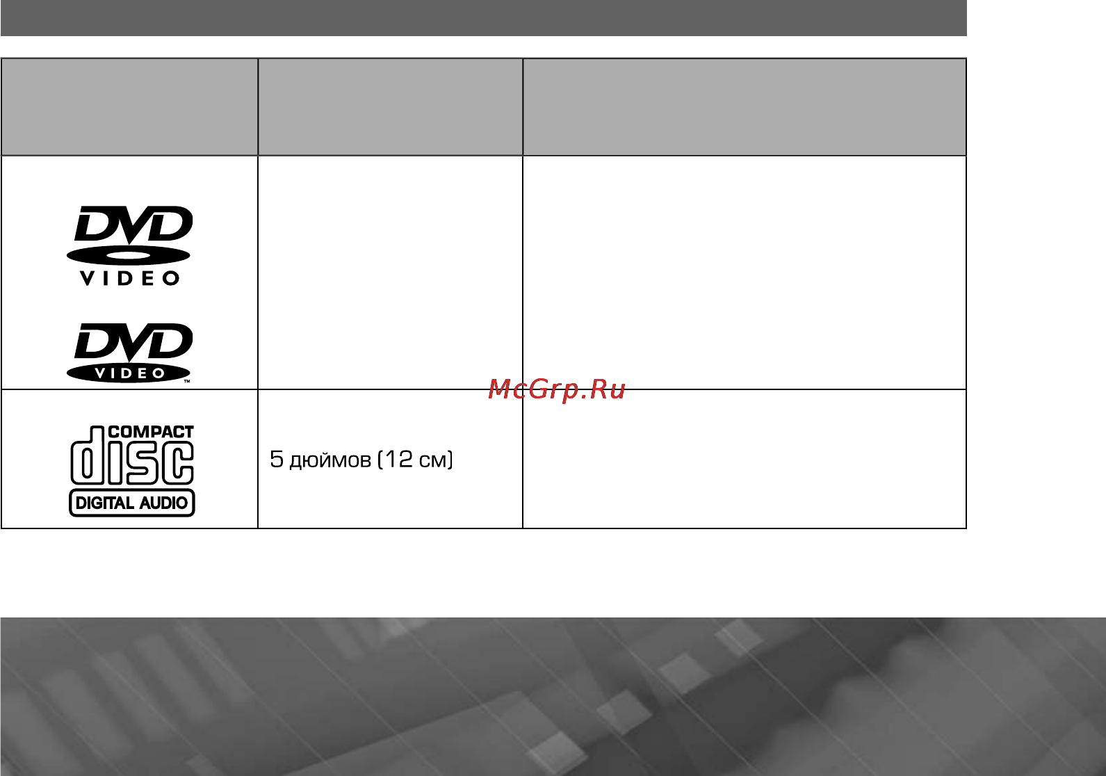 Prology MDN-2670T VR [61/69] Воспроизводимые диски и форматы