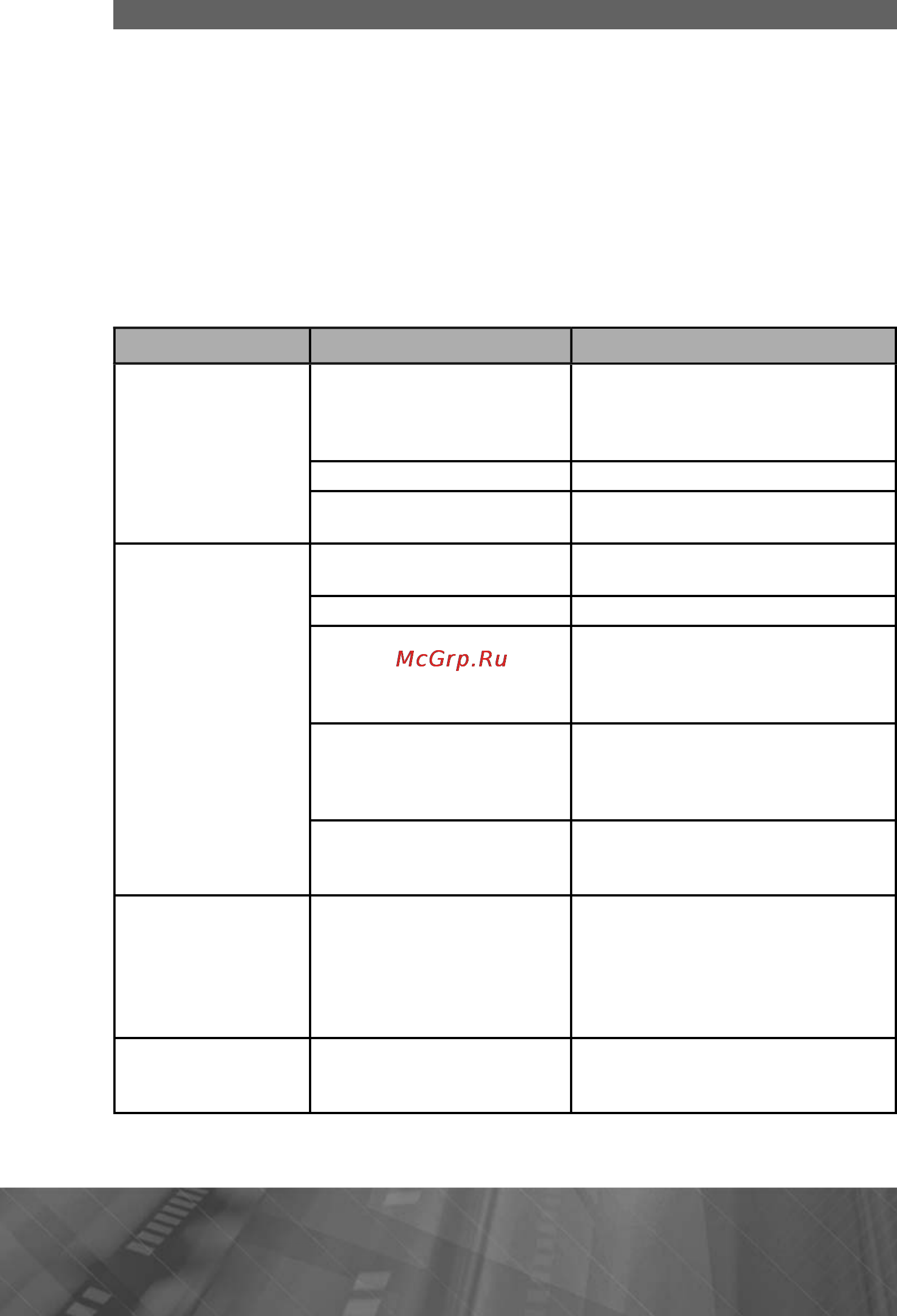 Prology MDN-2670T VR [64/69] Ошибки допущенные при установке и эксплуатации устройства могут быть