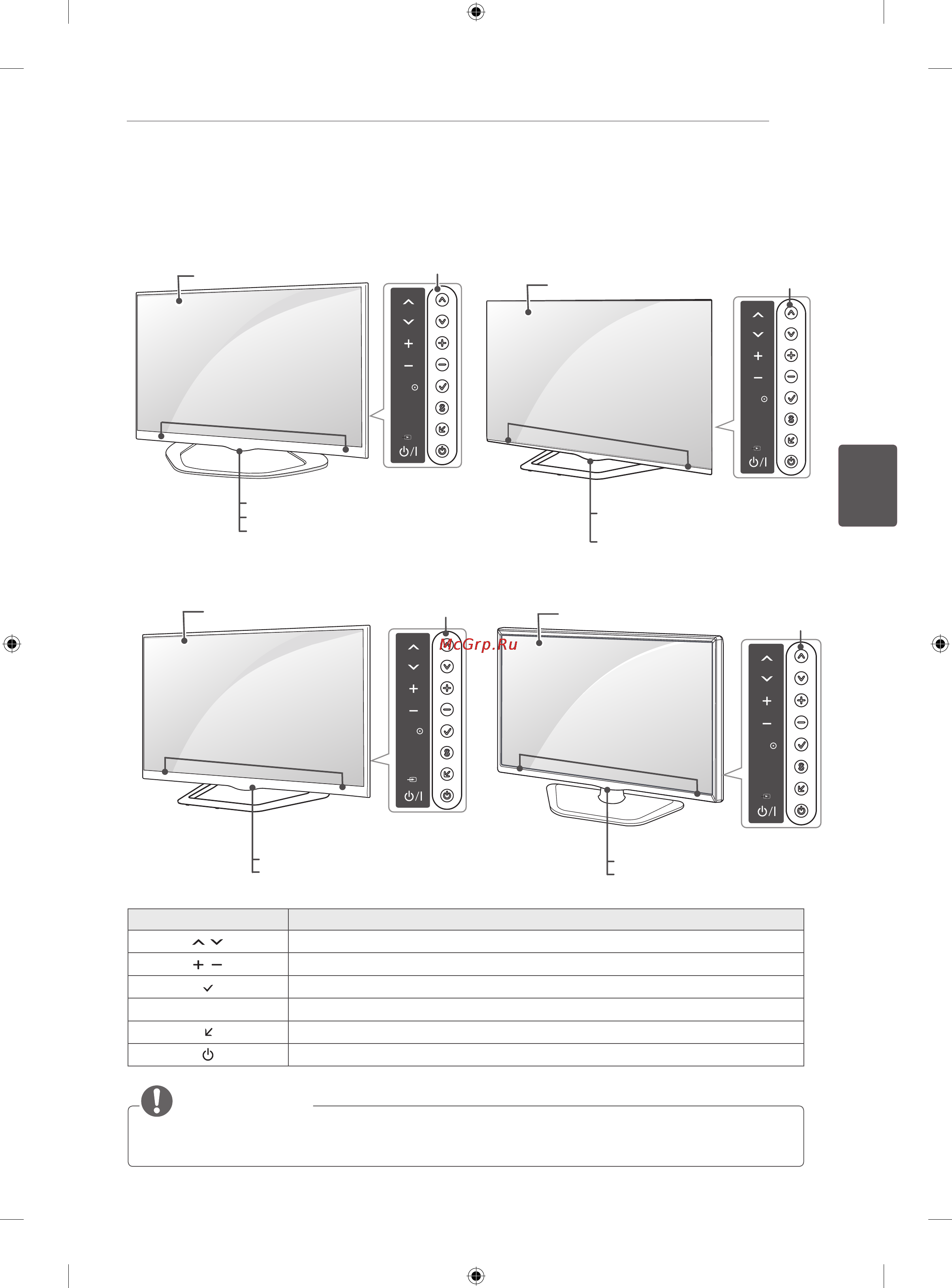 LG 42LA690V [115/158] Частинитакнопки
