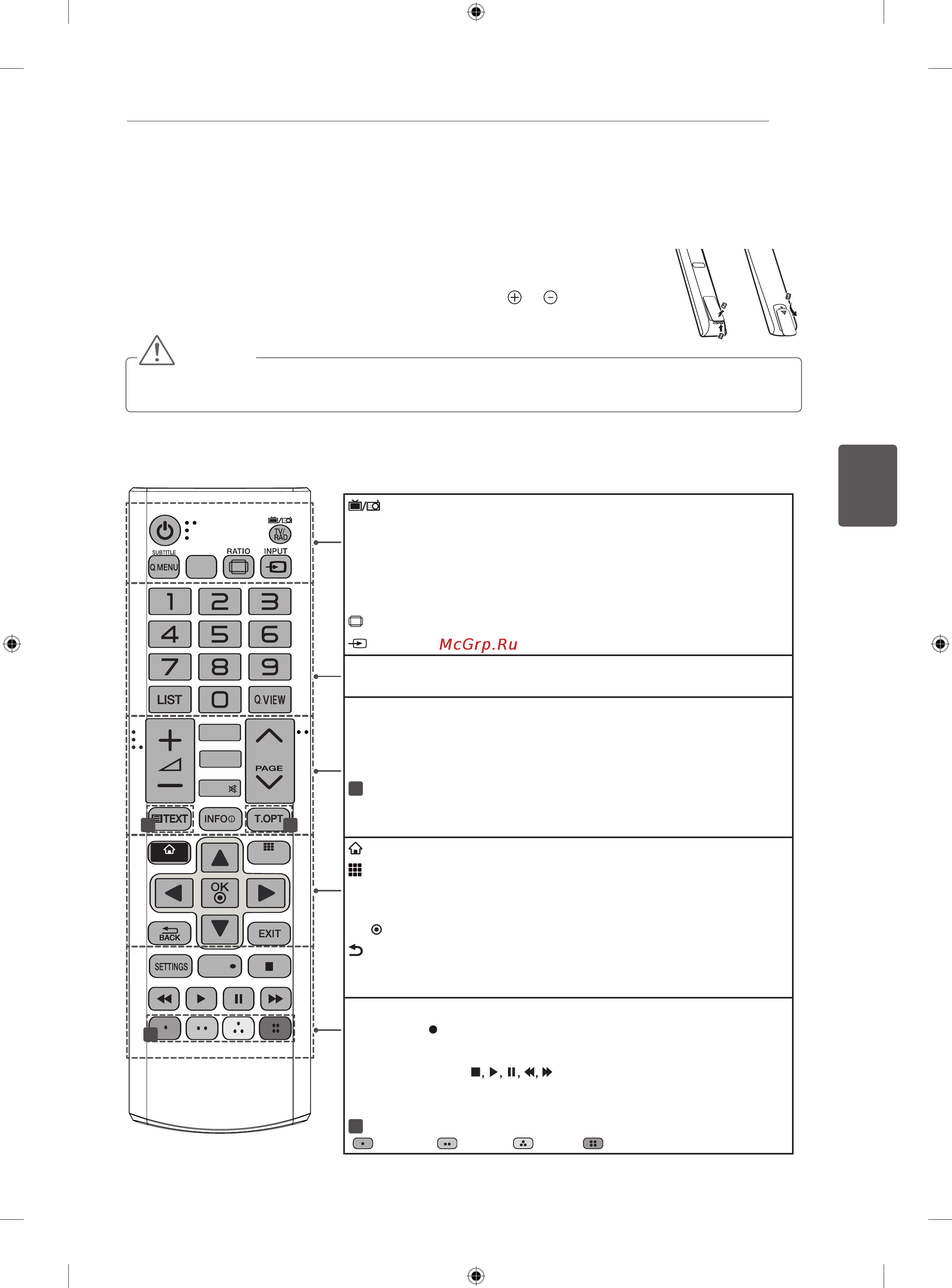 LG 42LA690V [121/158] Пультдистанційногокерування