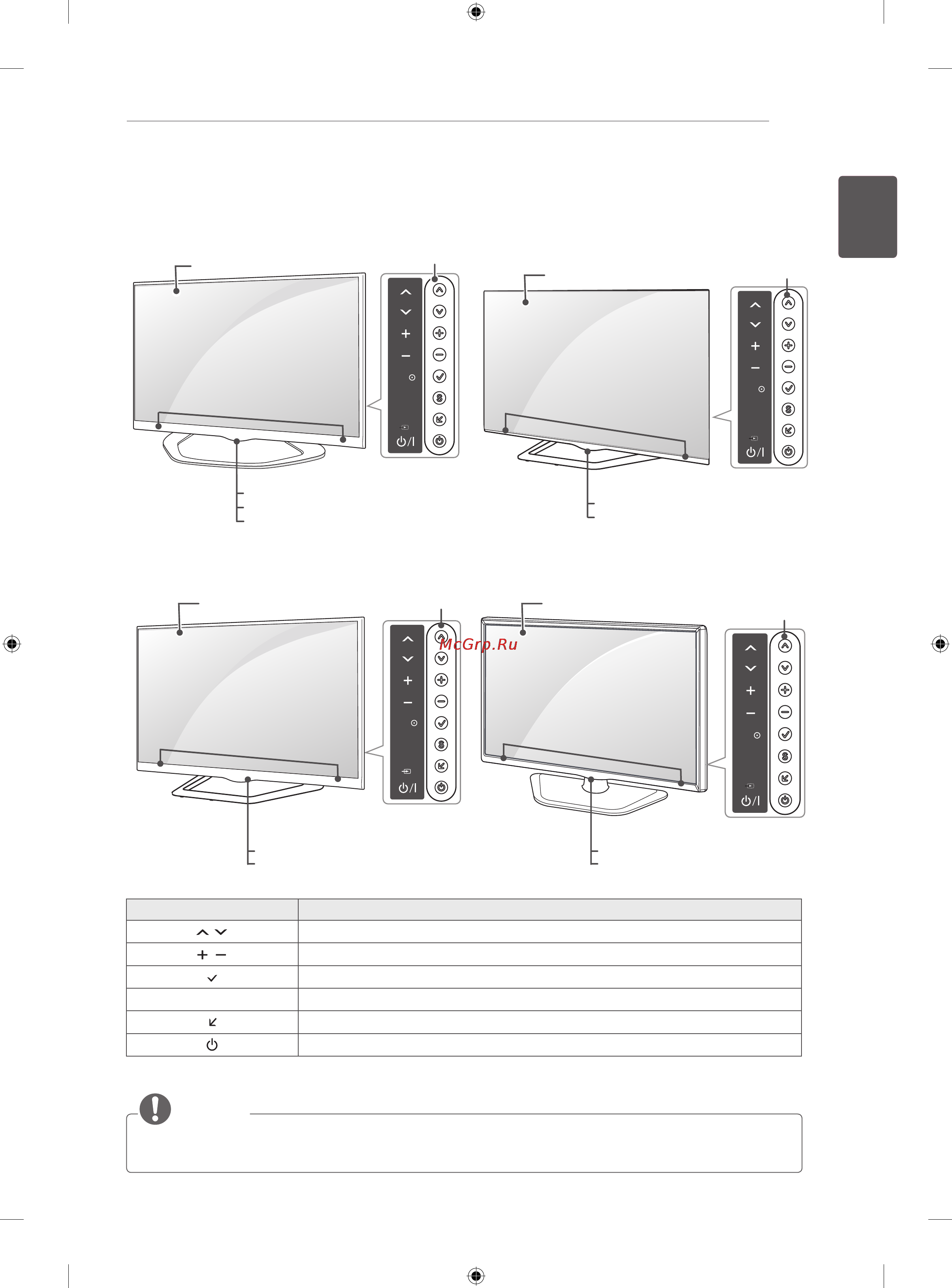 LG 42LA690V [25/158] Parts and buttons