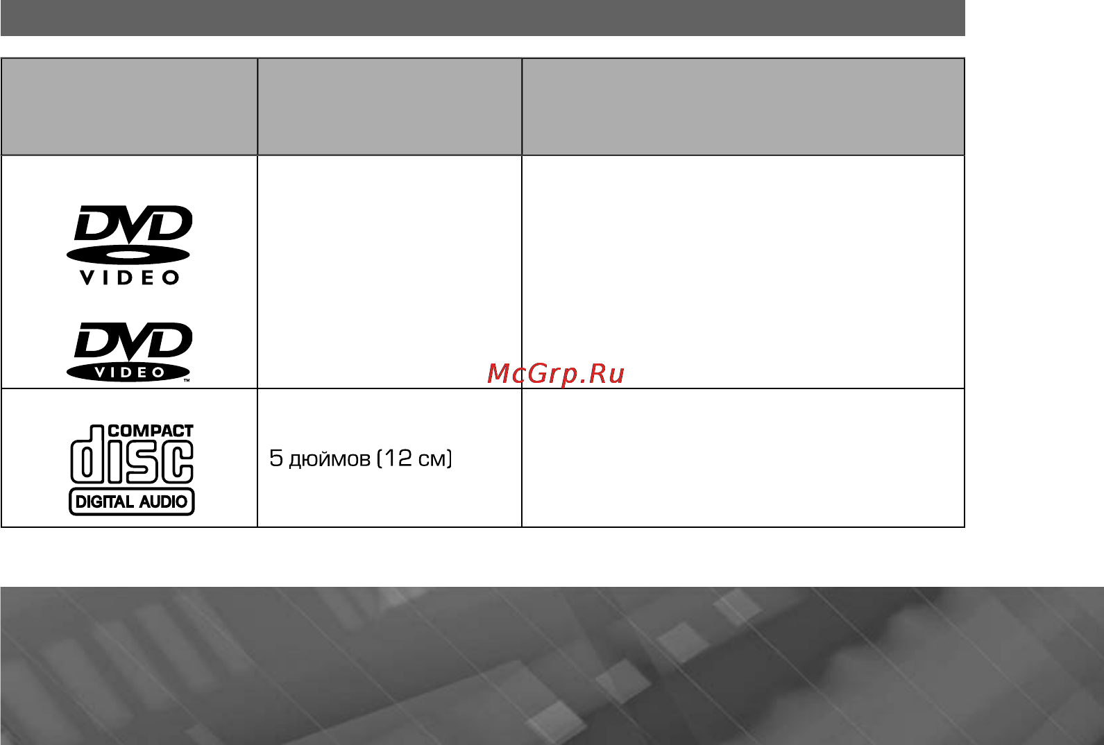 Prology MDN-2680T VR [61/69] Воспроизводимые диски и